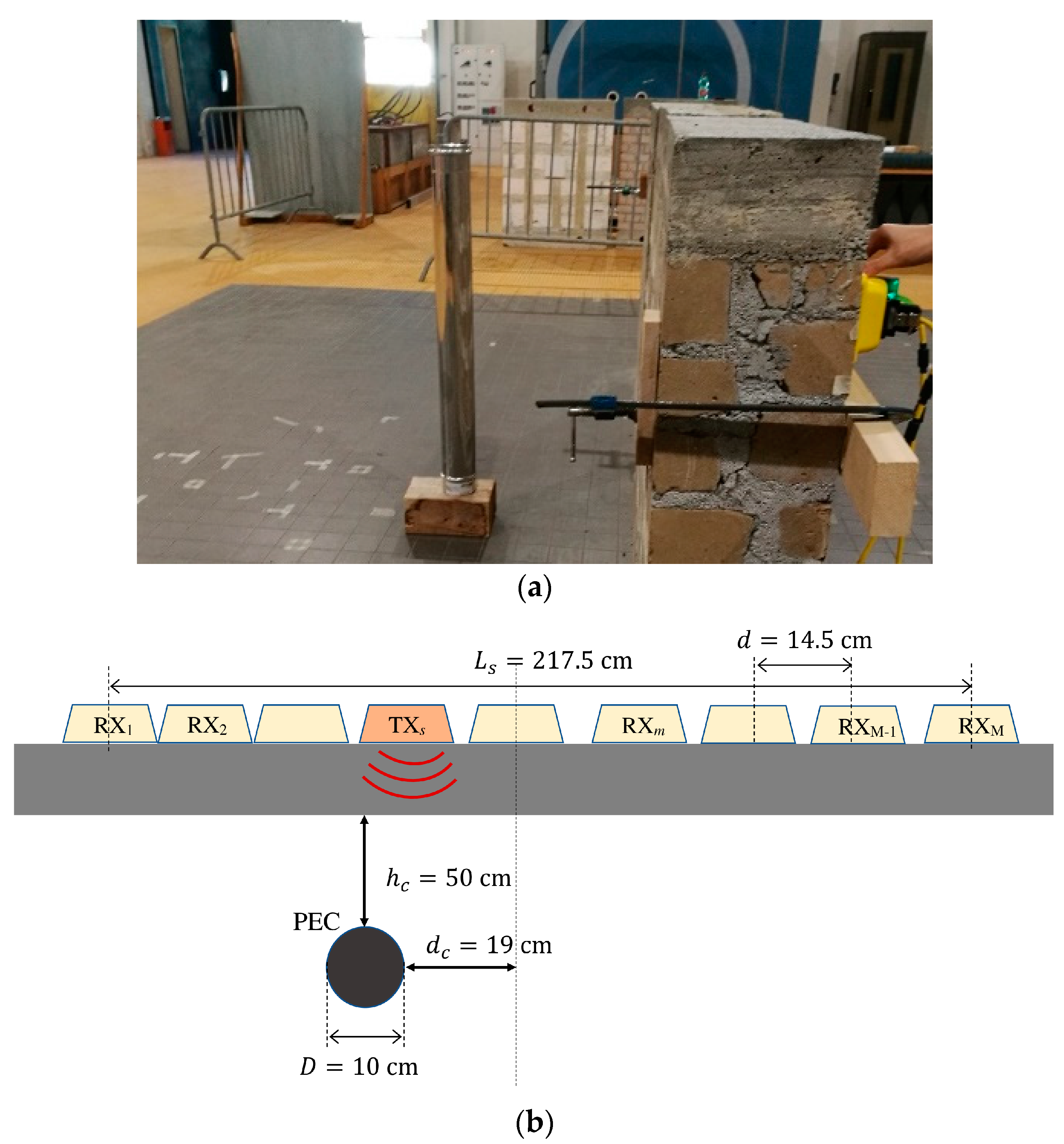 Remotesensing 13 02028 g003 Remotesensing 13 02028 g003