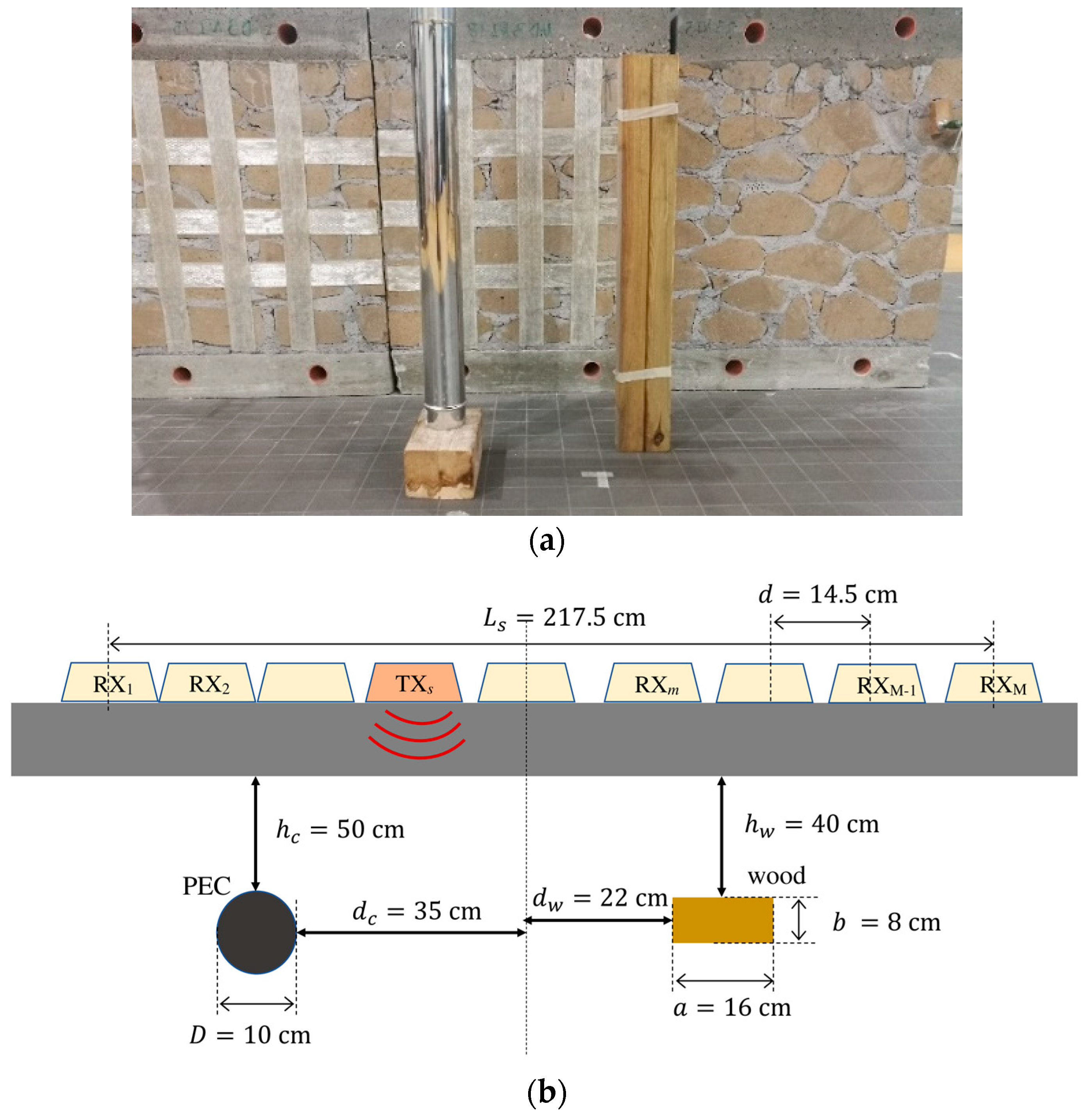 Remotesensing 13 02028 g007 Remotesensing 13 02028 g007