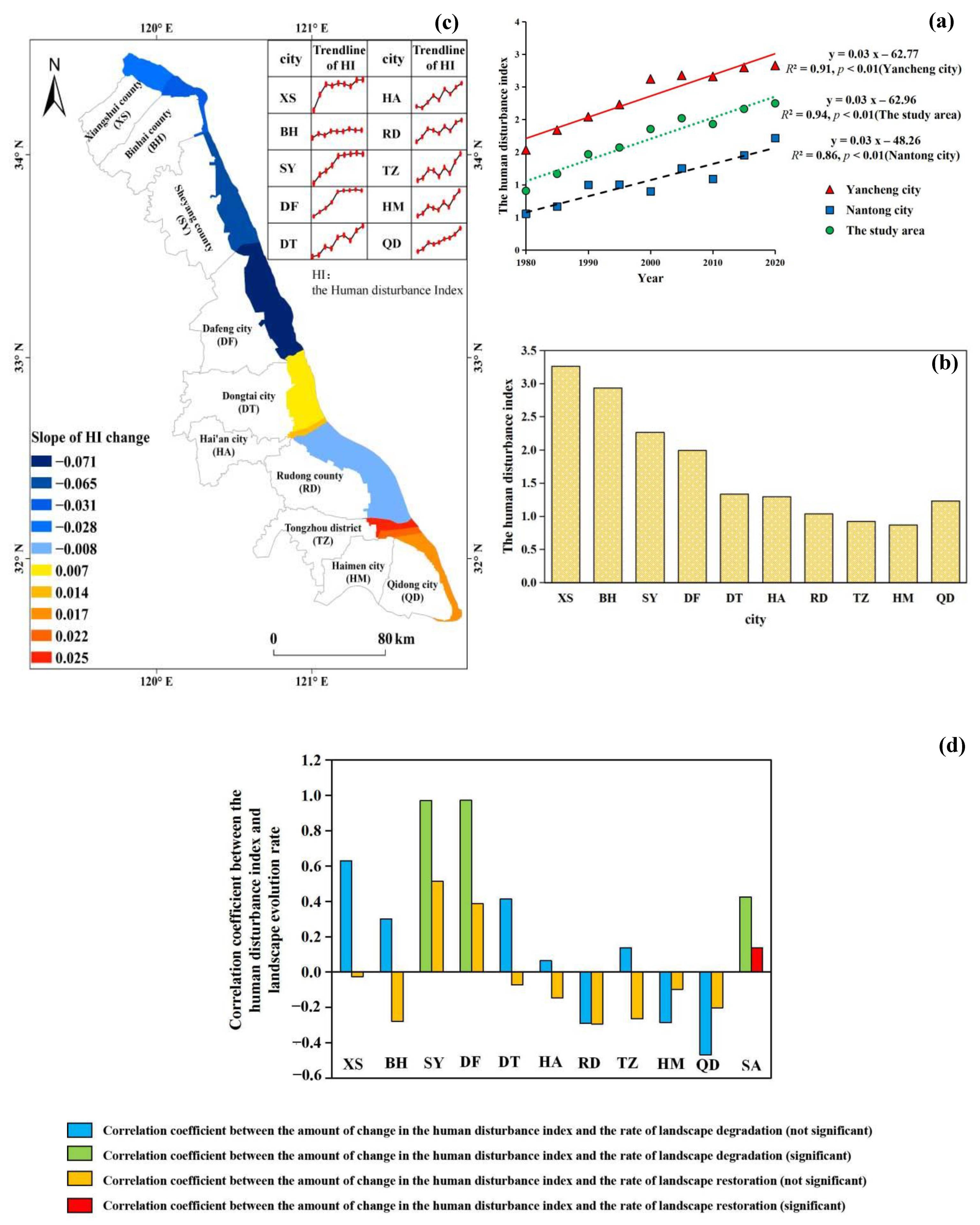 Remotesensing 13 02030 g008