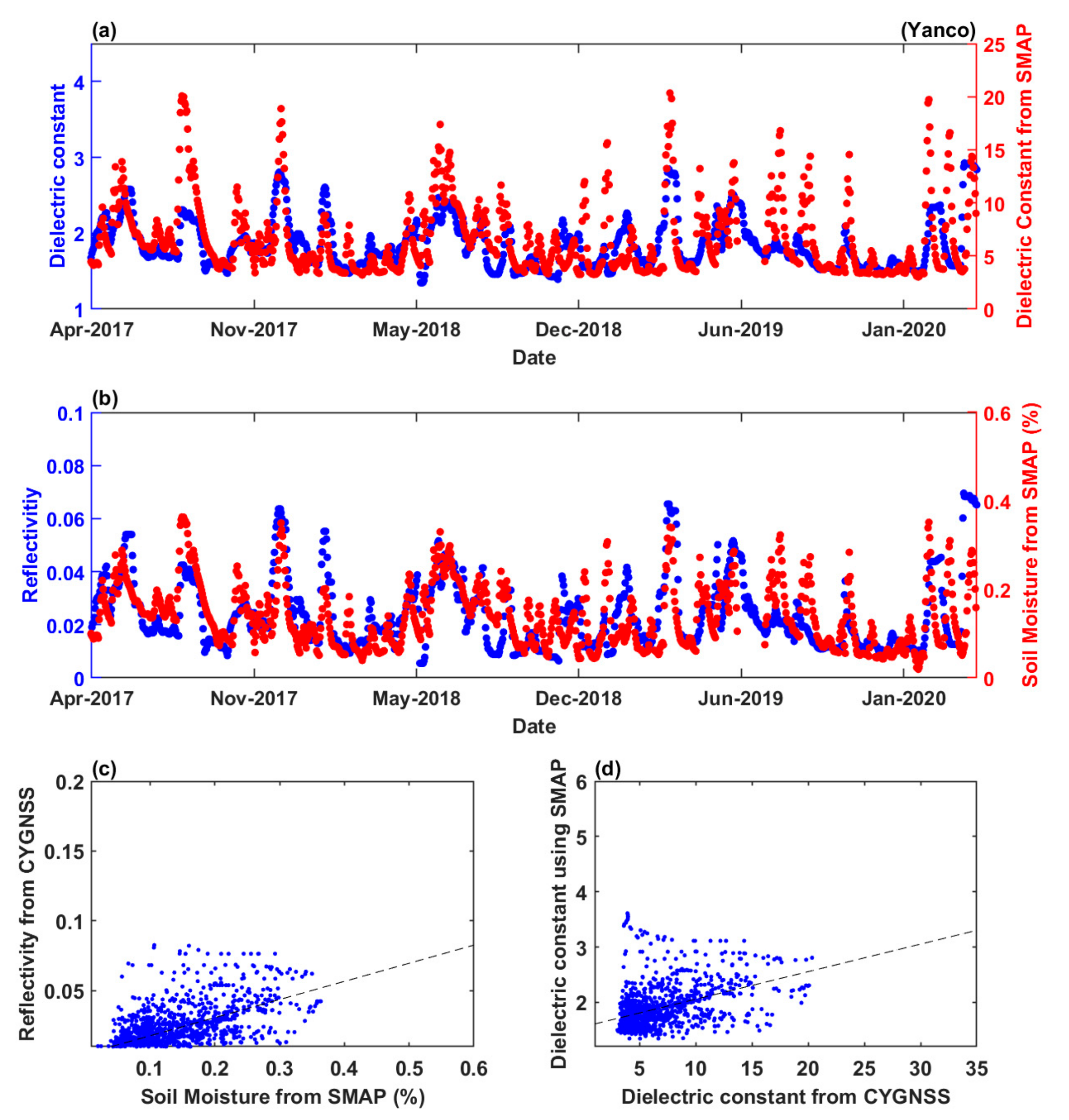 Remotesensing 13 02032 g005 Remotesensing 13 02032 g005