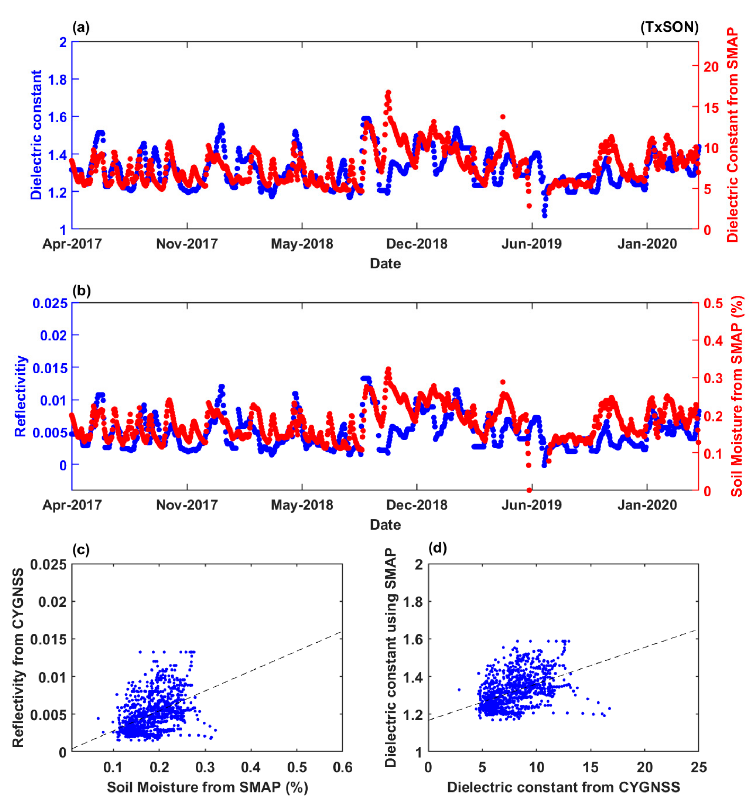 Remotesensing 13 02032 g006 Remotesensing 13 02032 g006