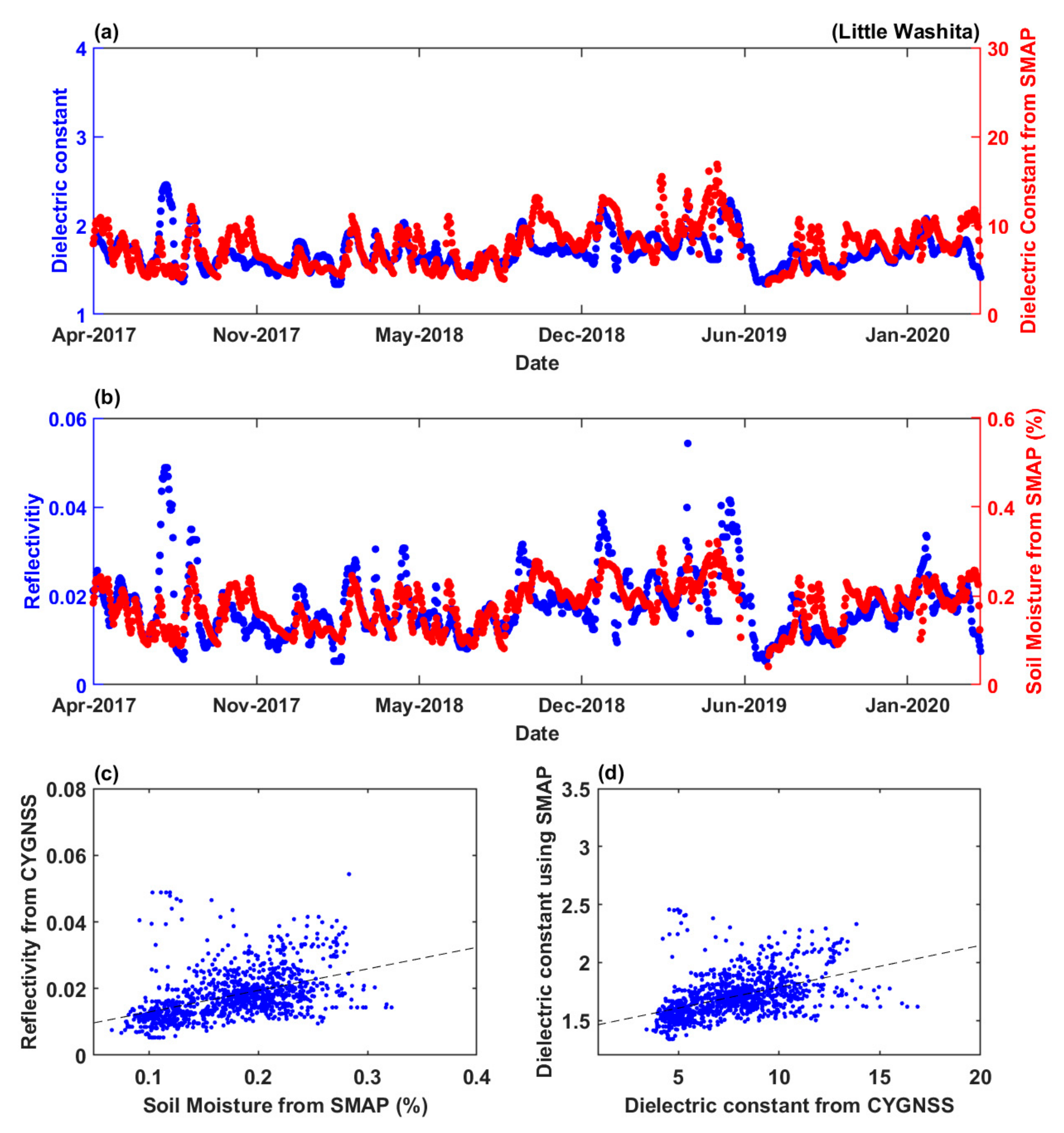 Remotesensing 13 02032 g007 Remotesensing 13 02032 g007