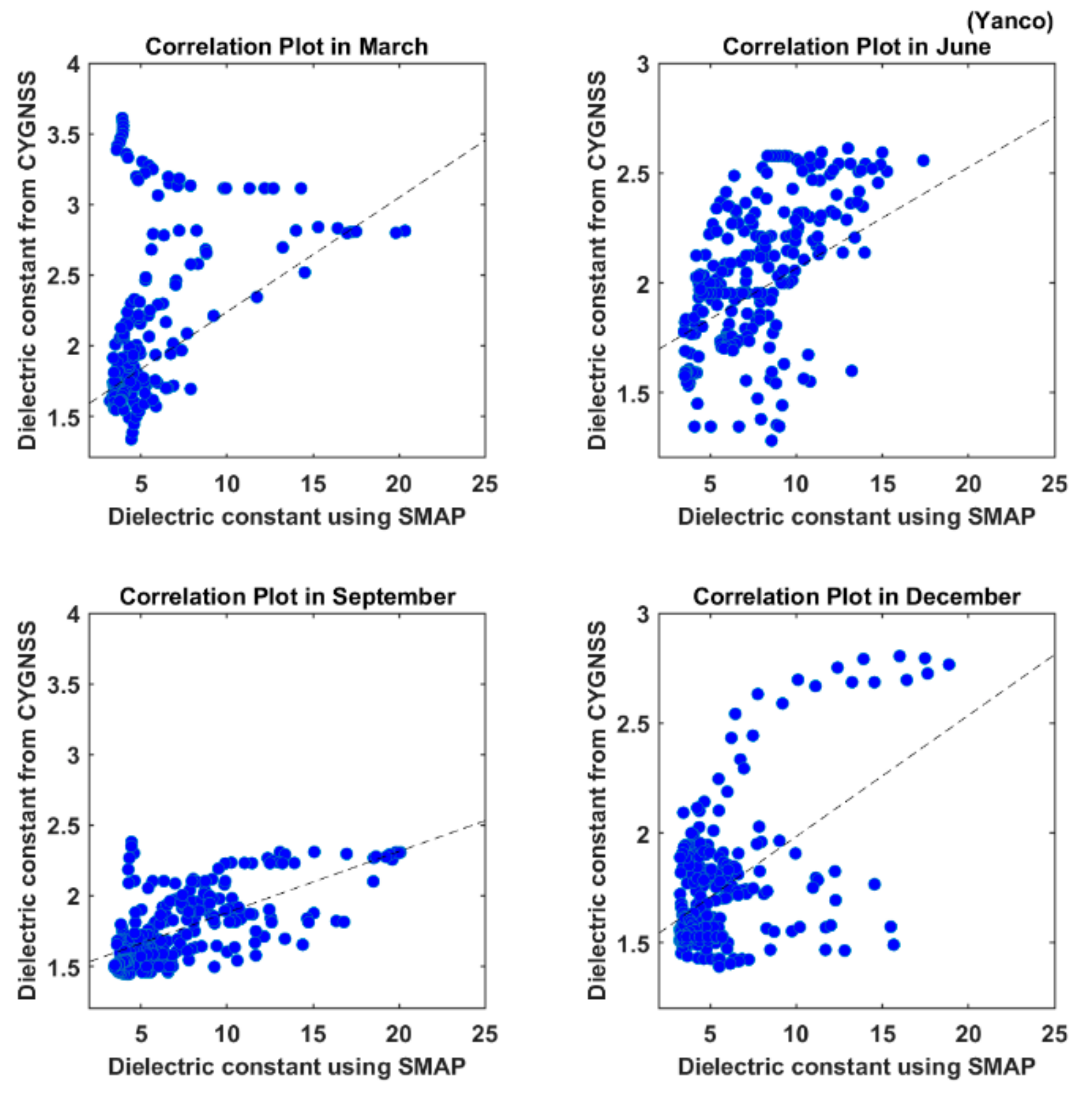 Remotesensing 13 02032 g008 Remotesensing 13 02032 g008