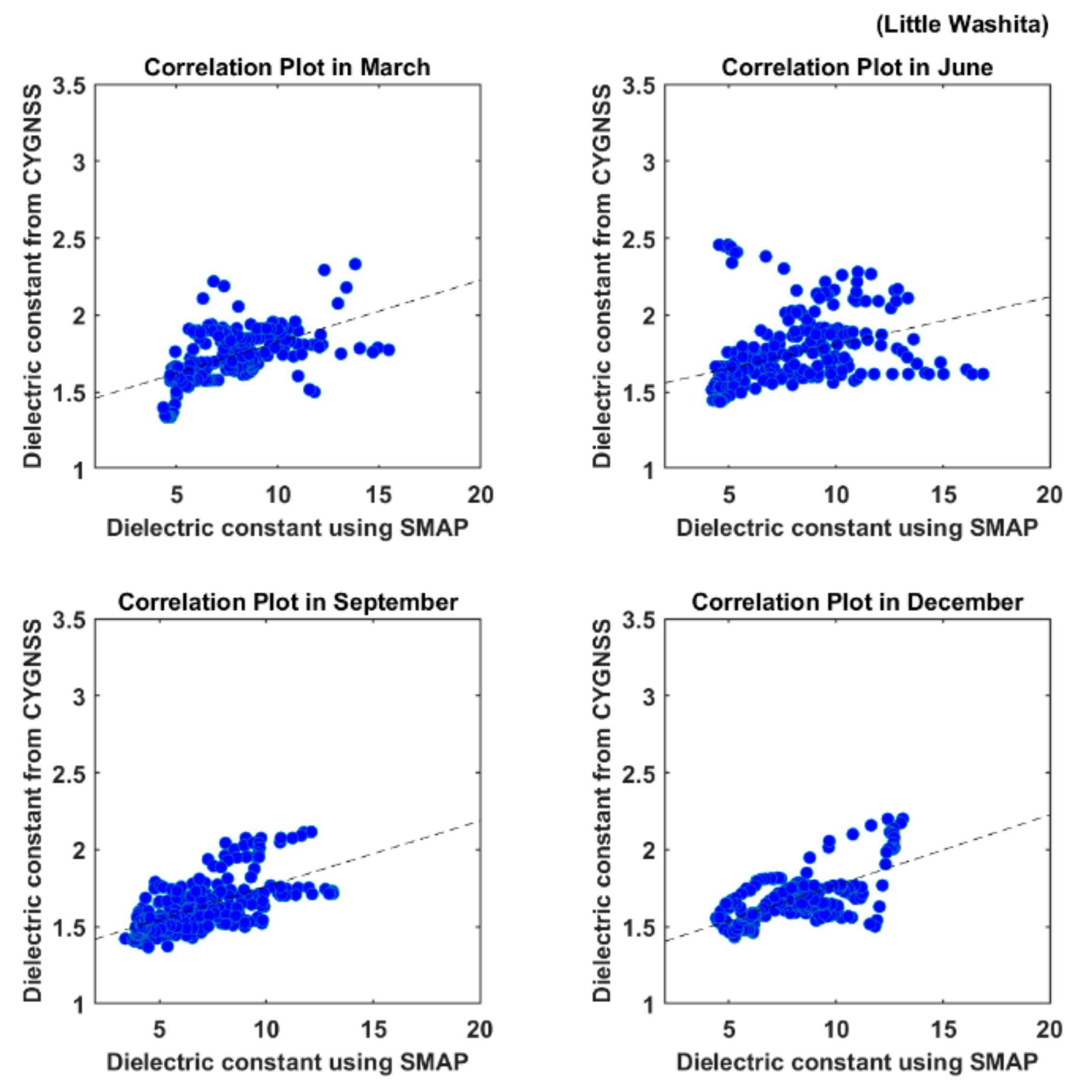 Remotesensing 13 02032 g010 Remotesensing 13 02032 g010