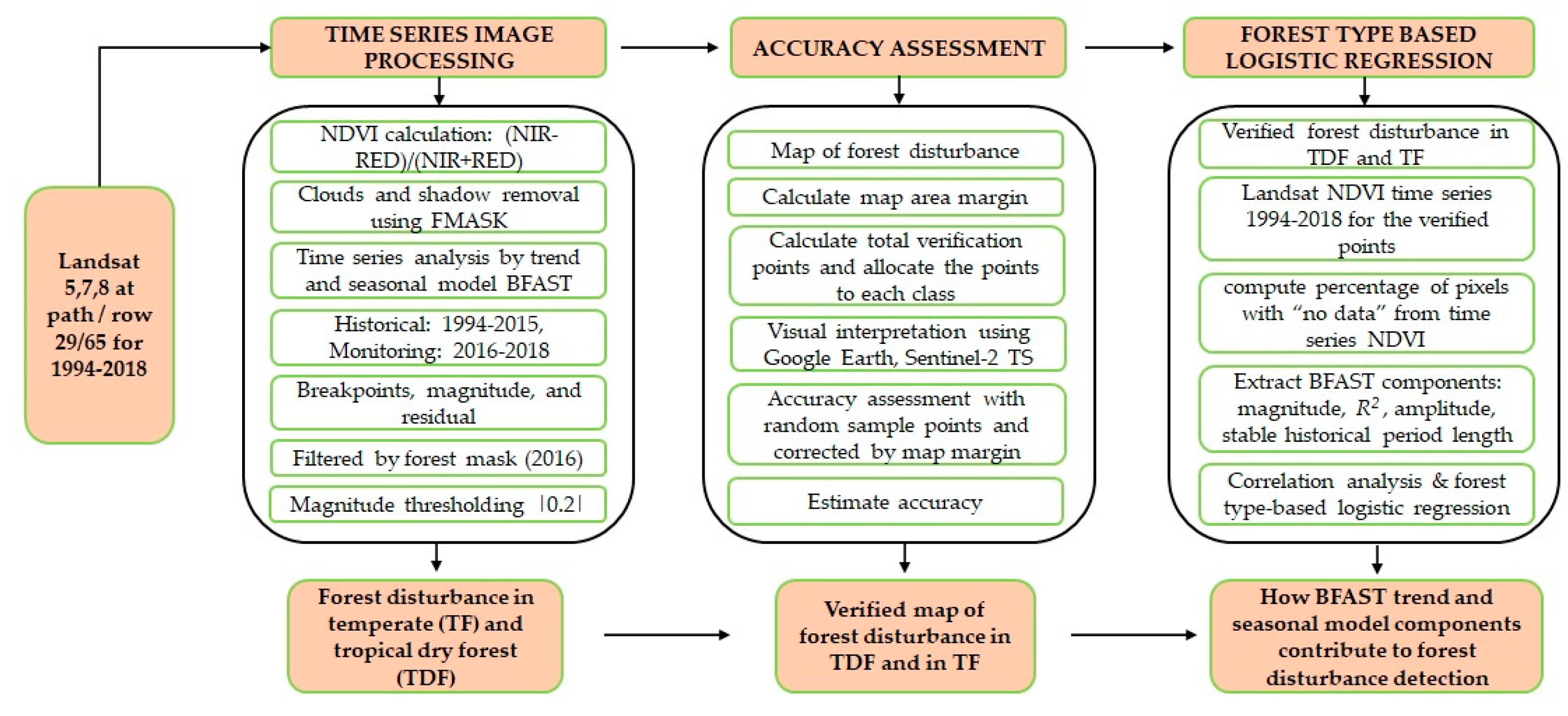 Remotesensing 13 02033 g001