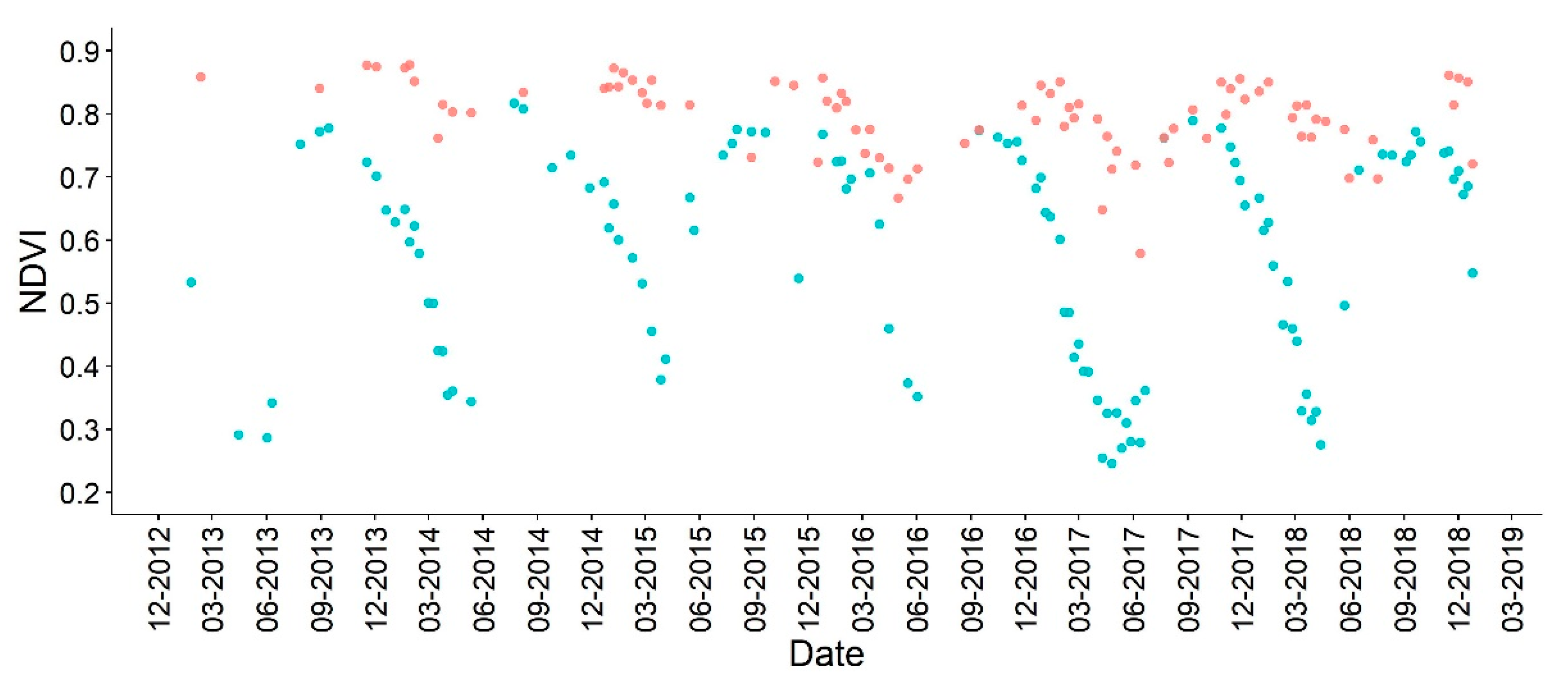 Remotesensing 13 02033 g003