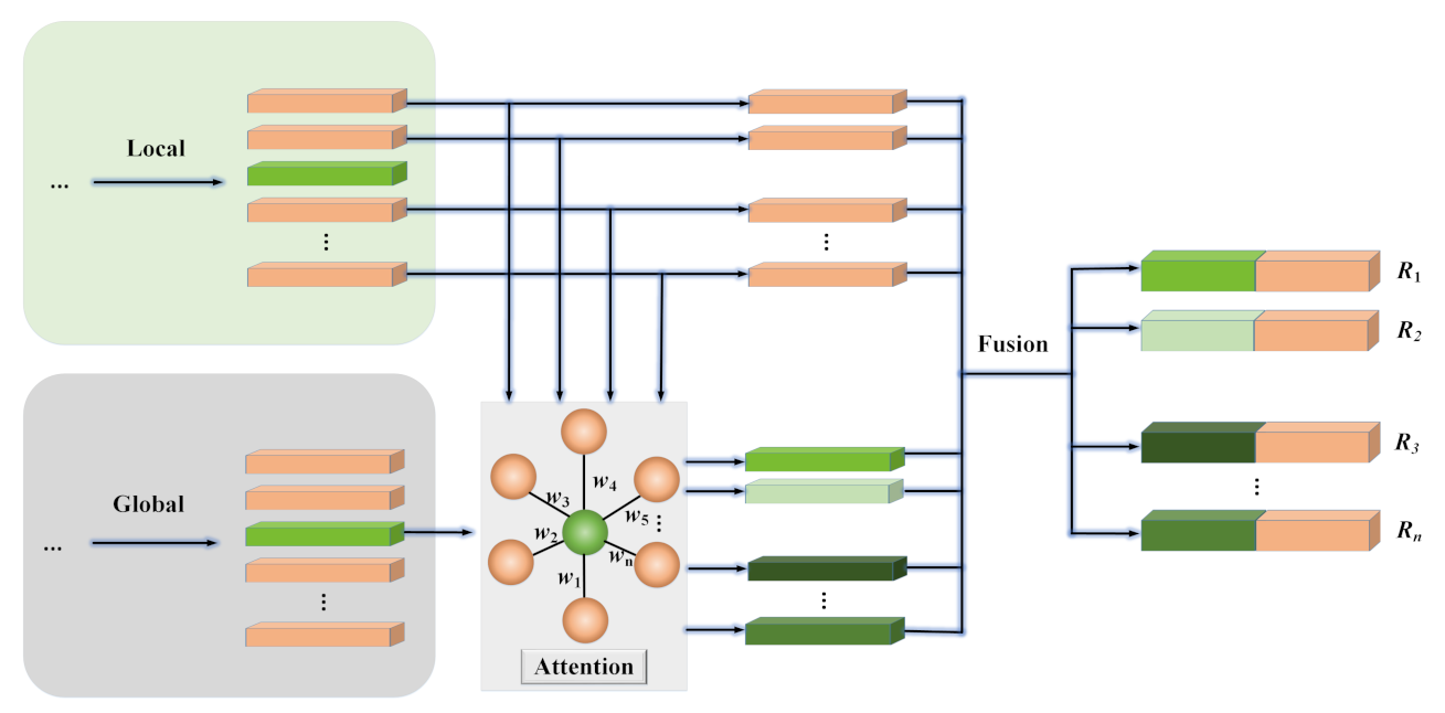 Remotesensing 13 02038 g005