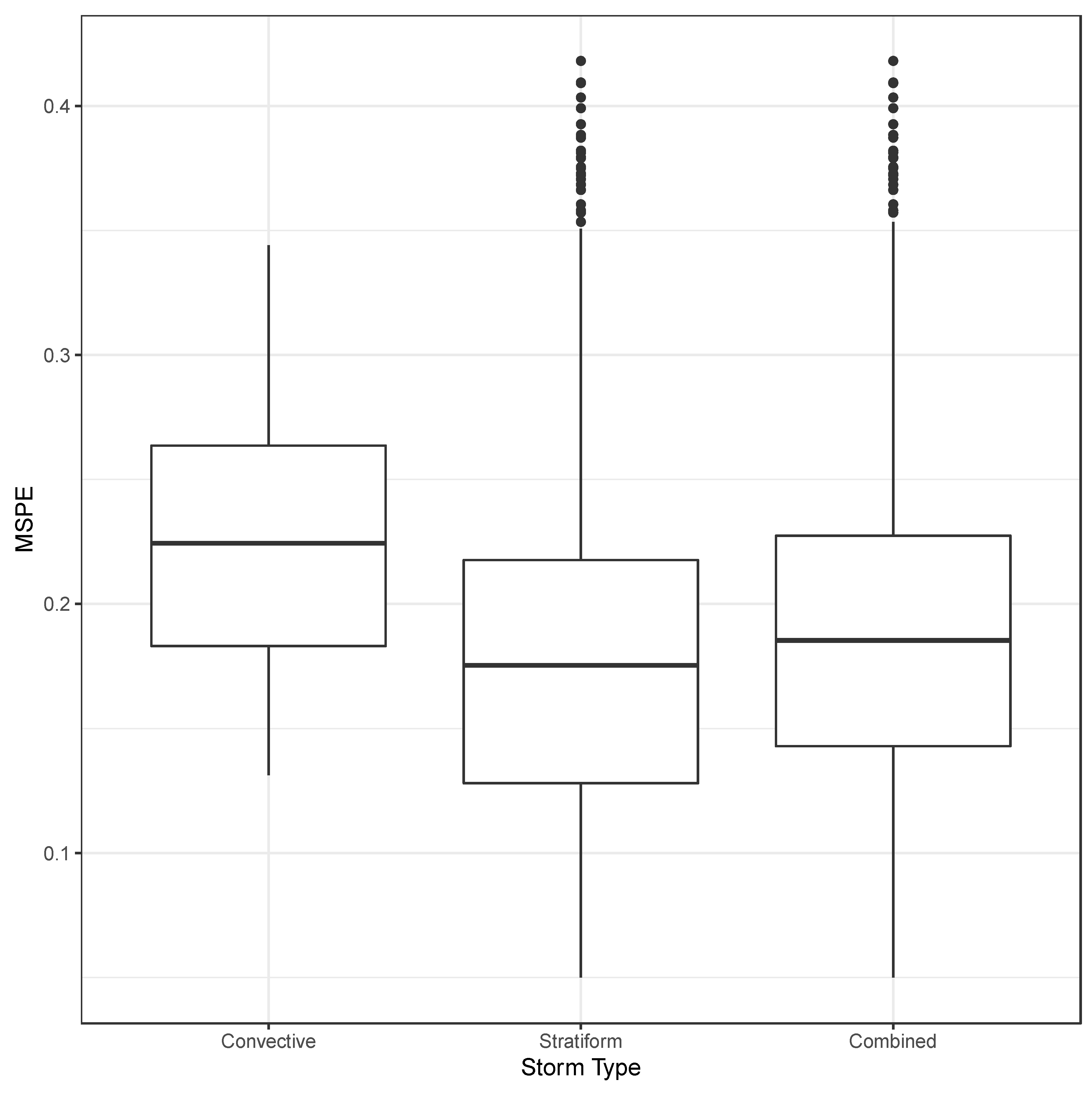 Remotesensing 13 02039 g009 Remotesensing 13 02039 g009