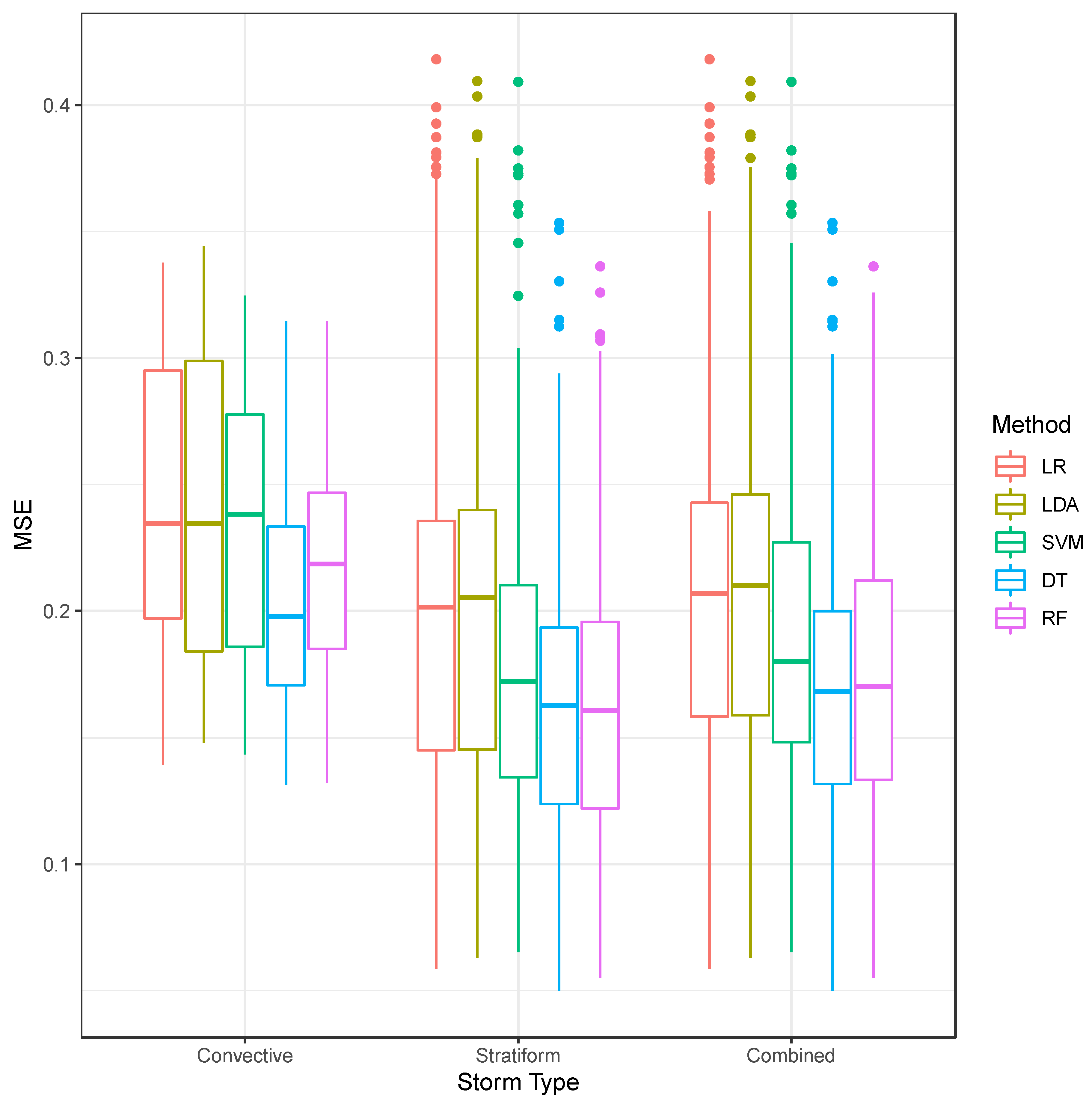 Remotesensing 13 02039 g010 Remotesensing 13 02039 g010