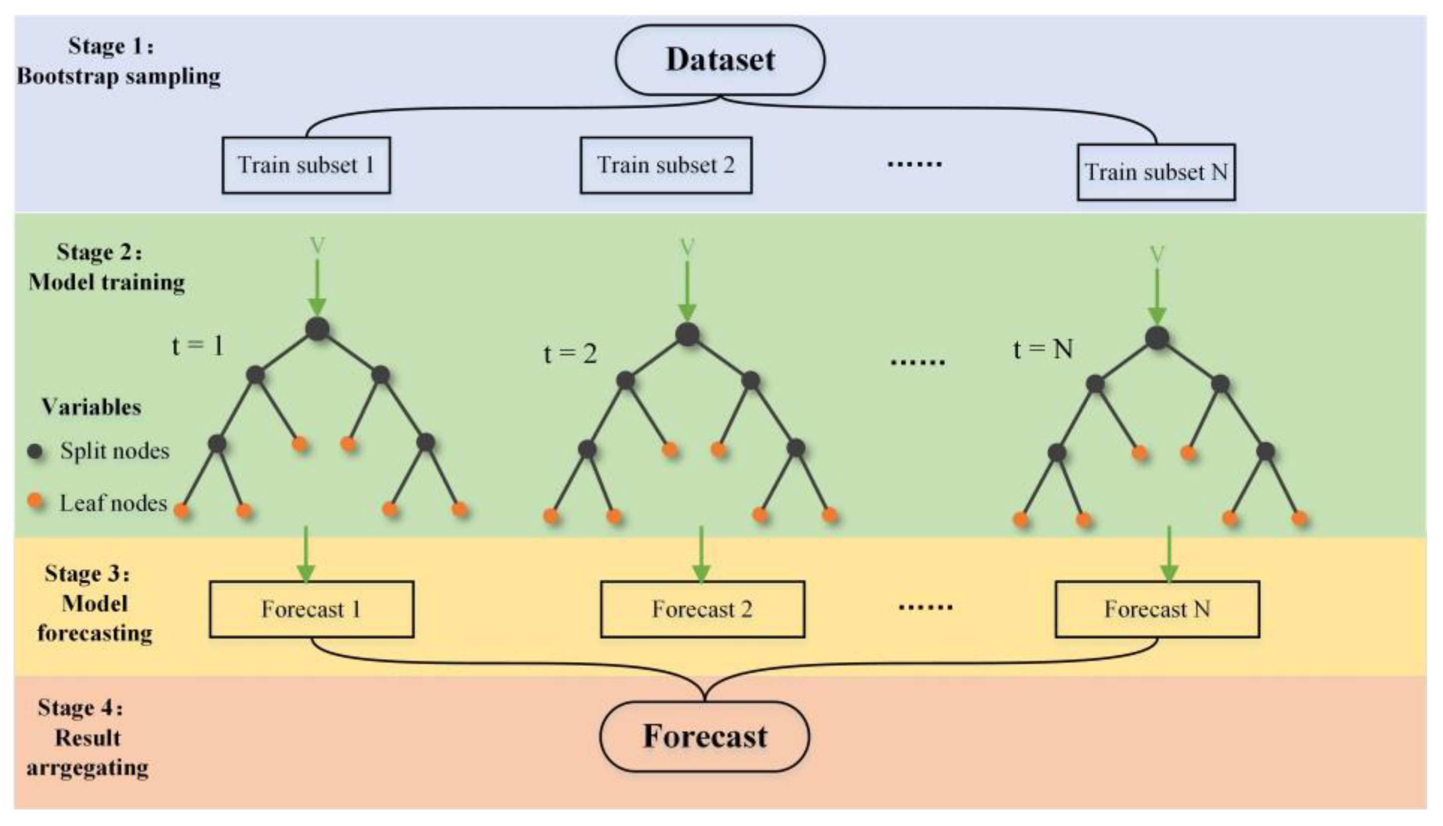 Remotesensing 13 02040 g002