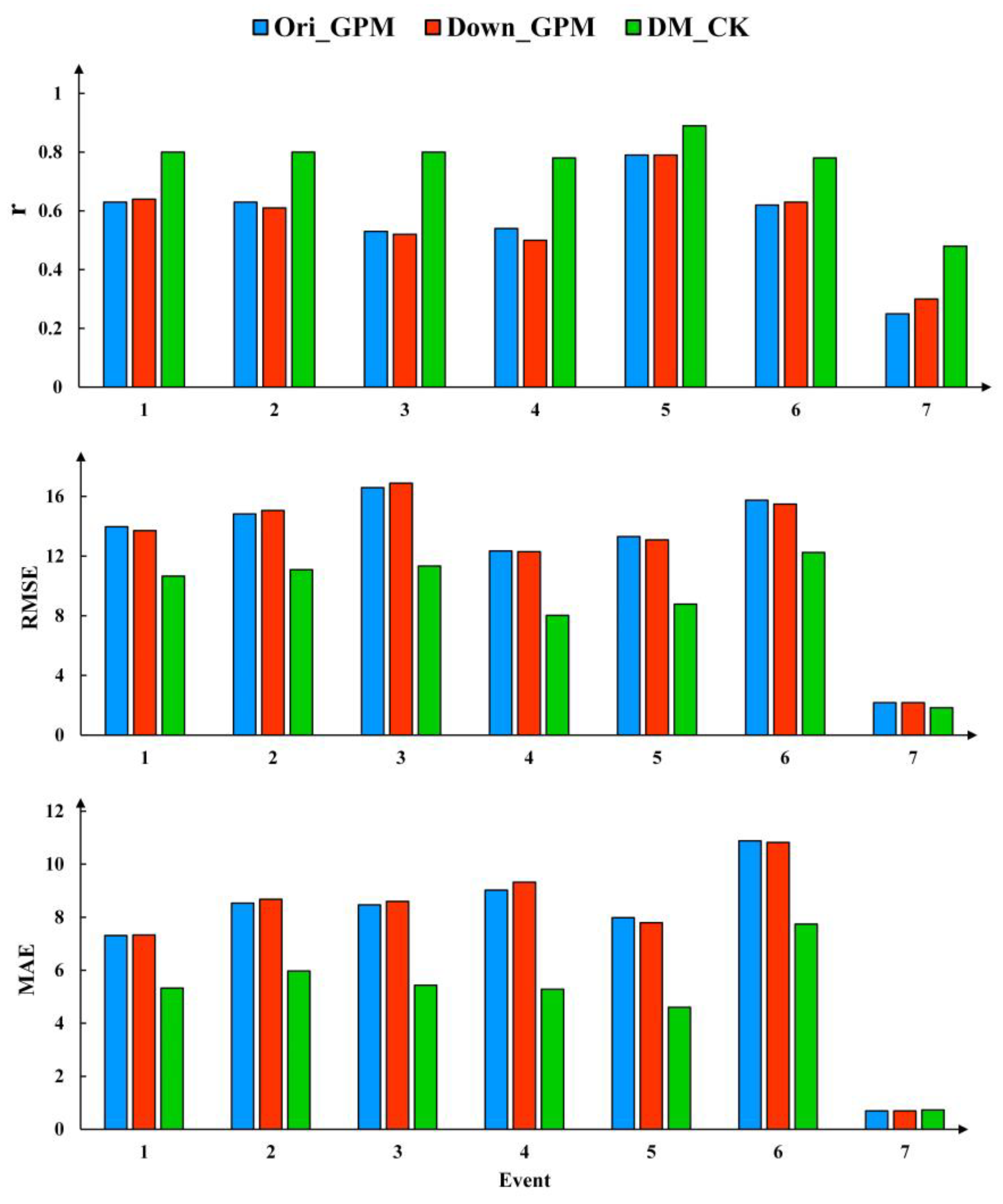 Remotesensing 13 02040 g006