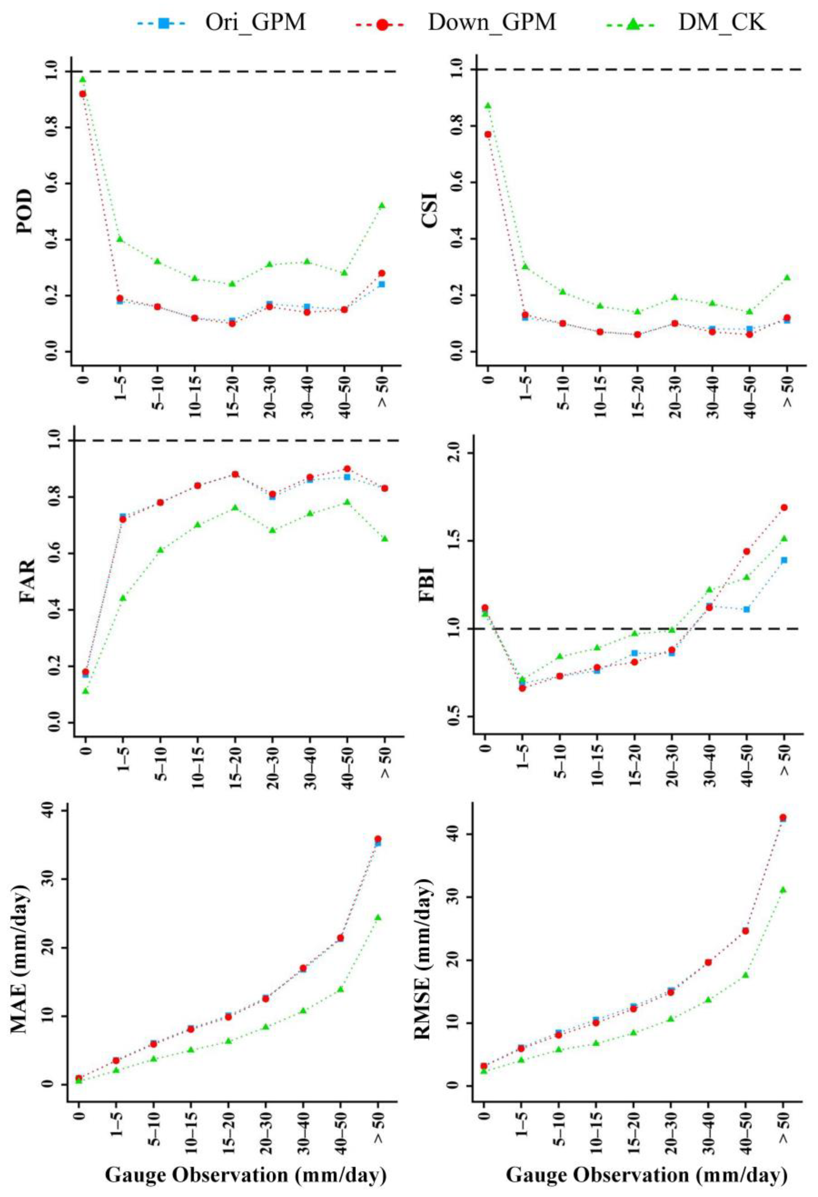 Remotesensing 13 02040 g008