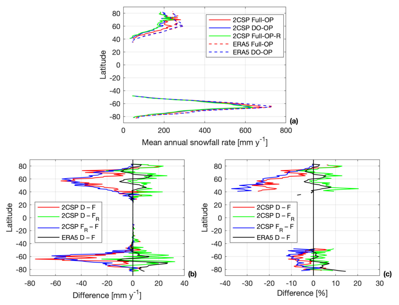 Remotesensing 13 02041 g004
