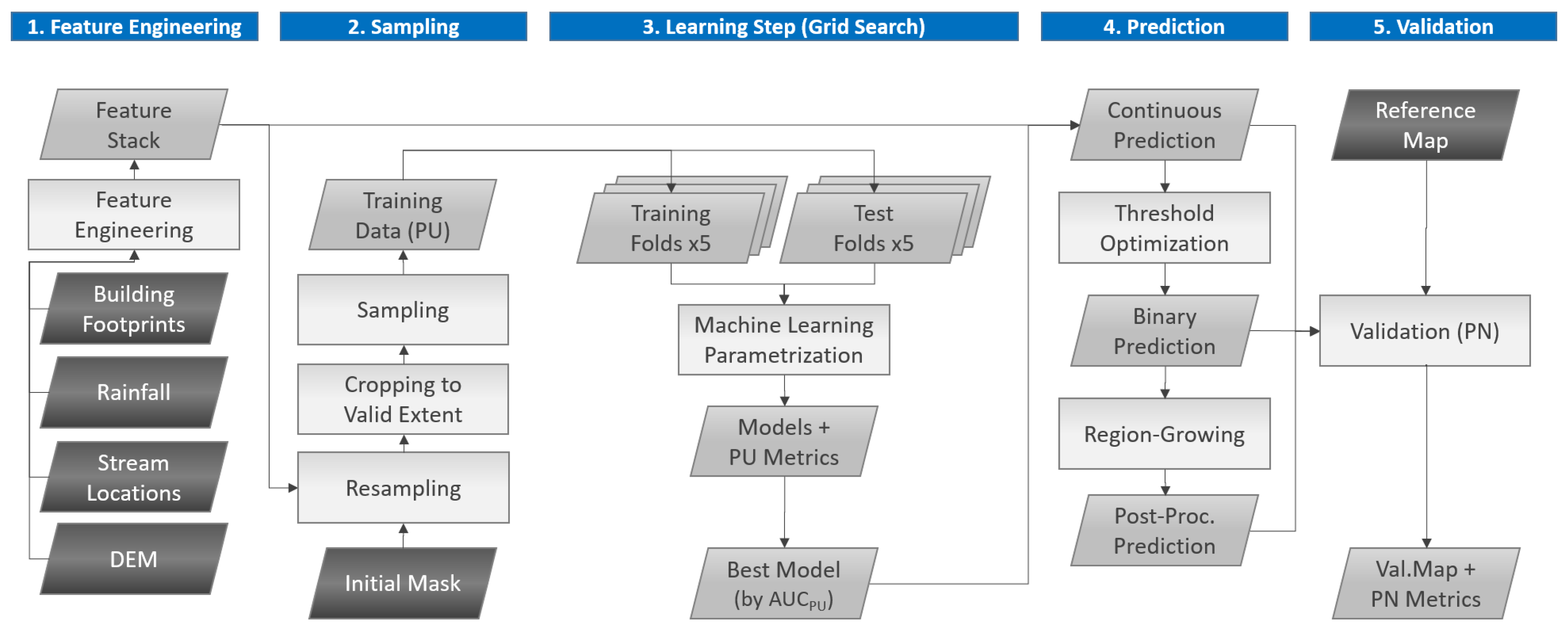 Remotesensing 13 02042 g003