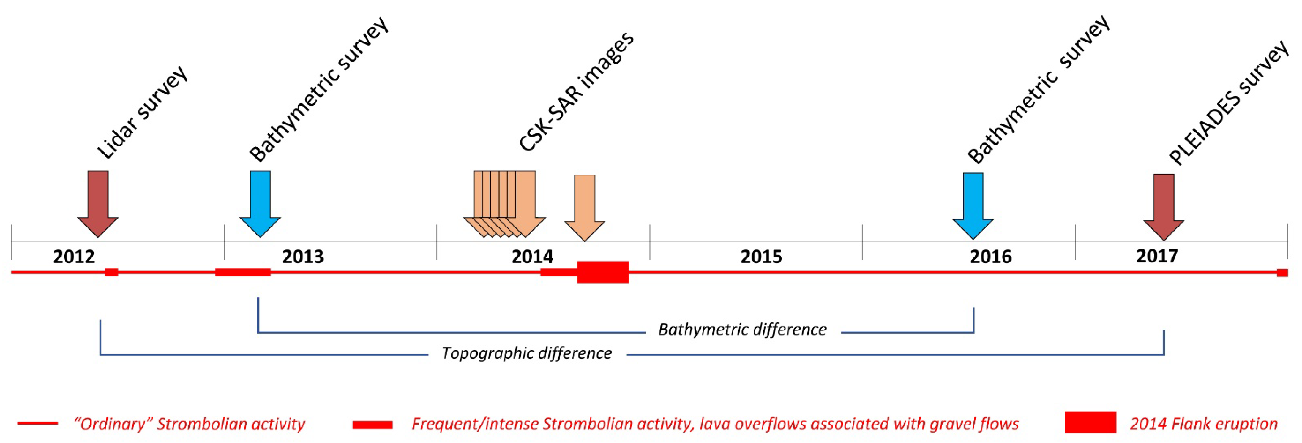 Remotesensing 13 02043 g003
