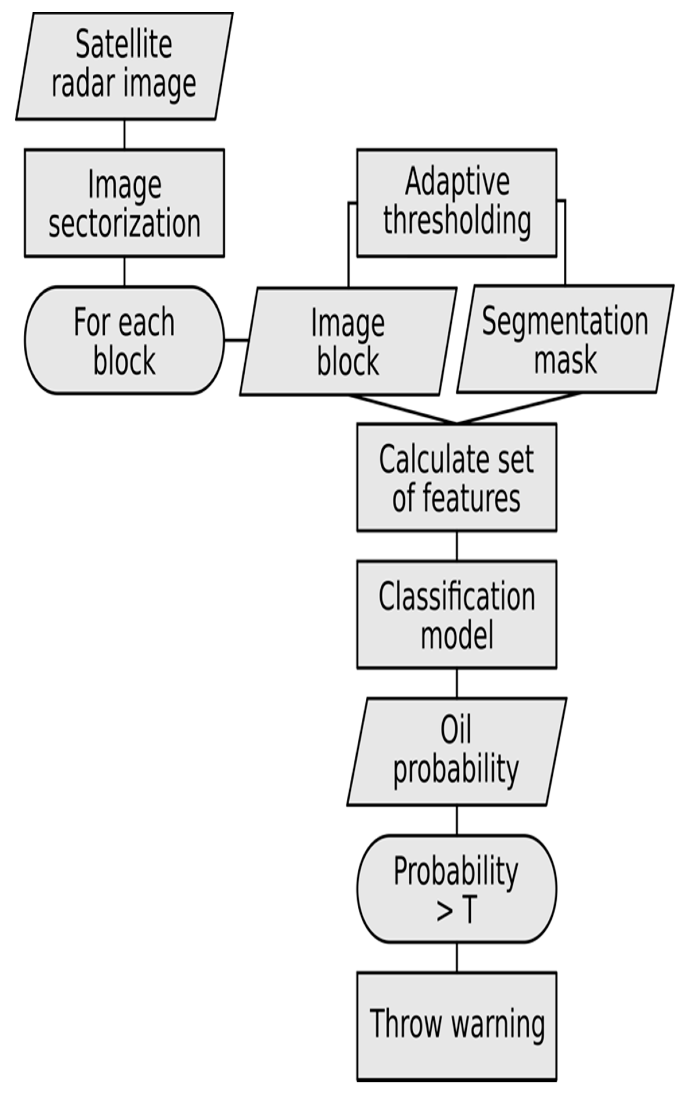 Remotesensing 13 02044 g001