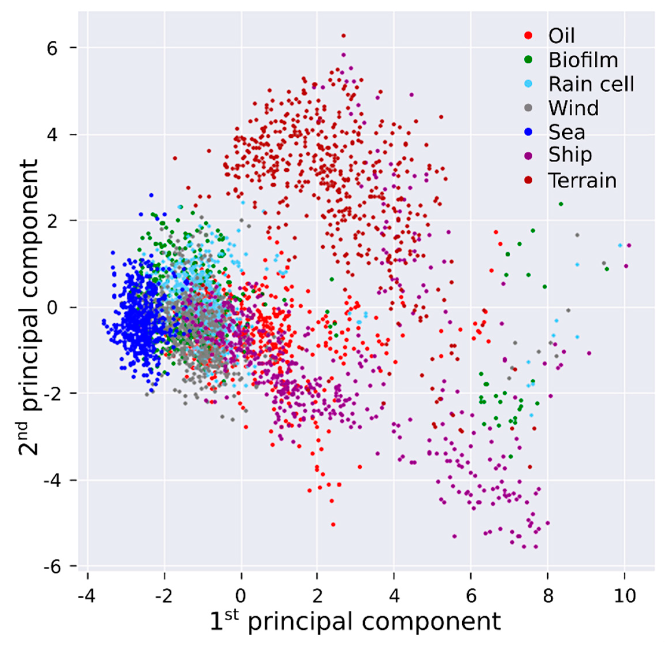 Remotesensing 13 02044 g005