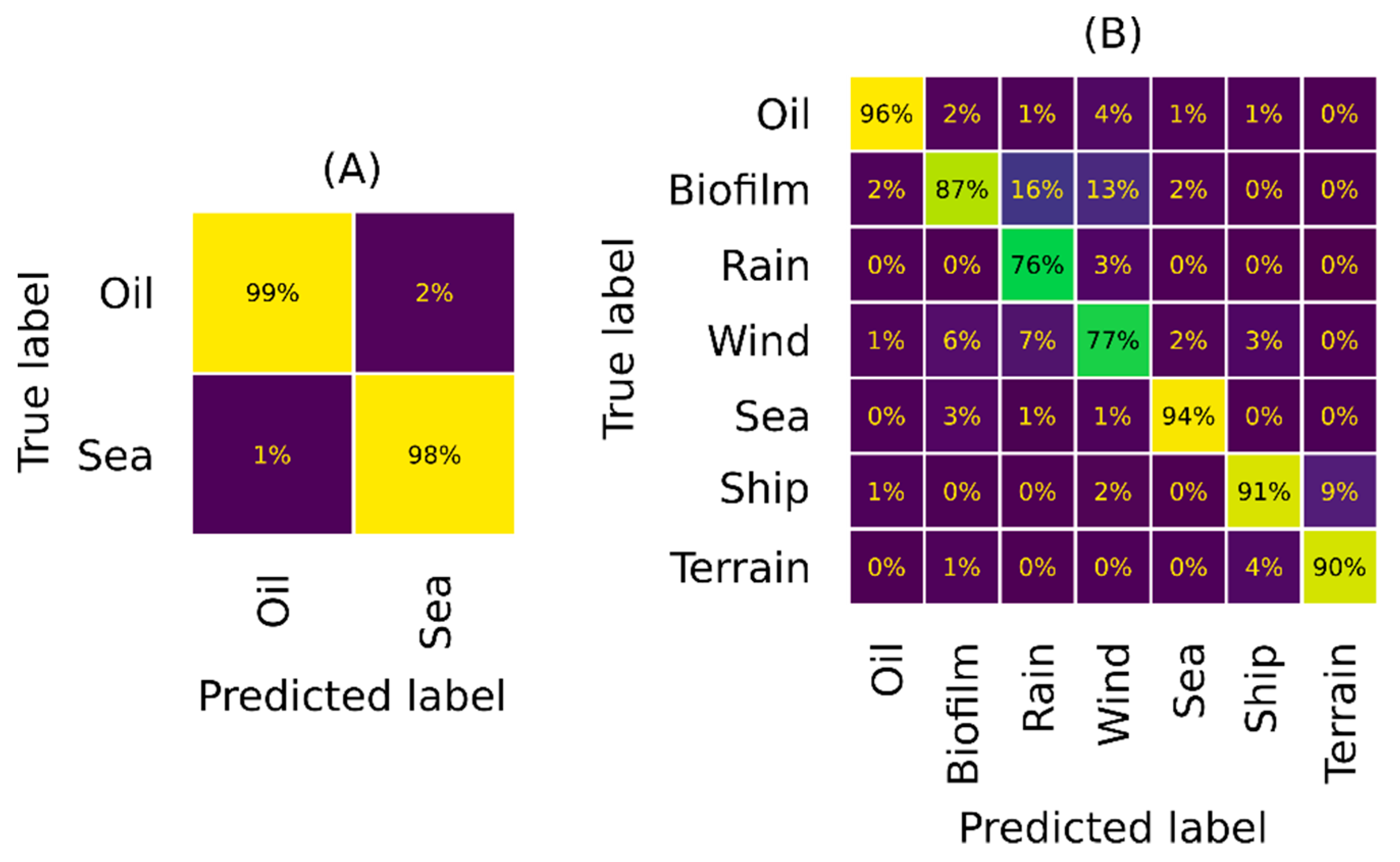 Remotesensing 13 02044 g007