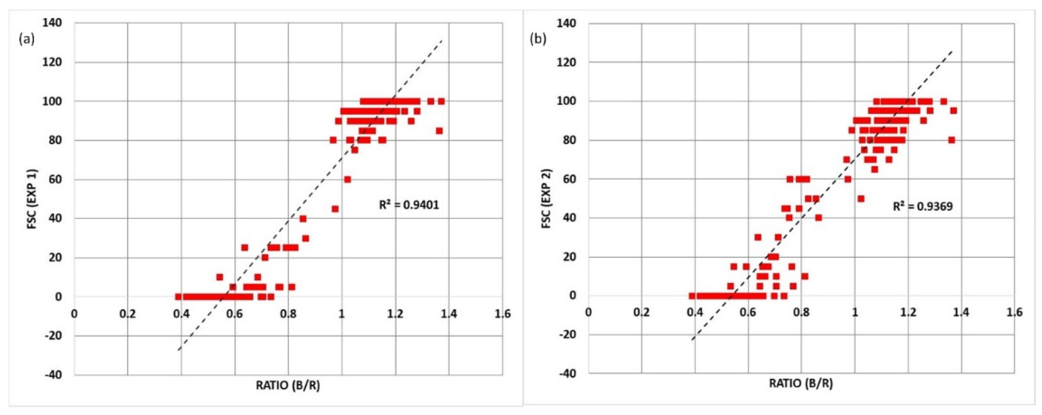 Remotesensing 13 02045 g011