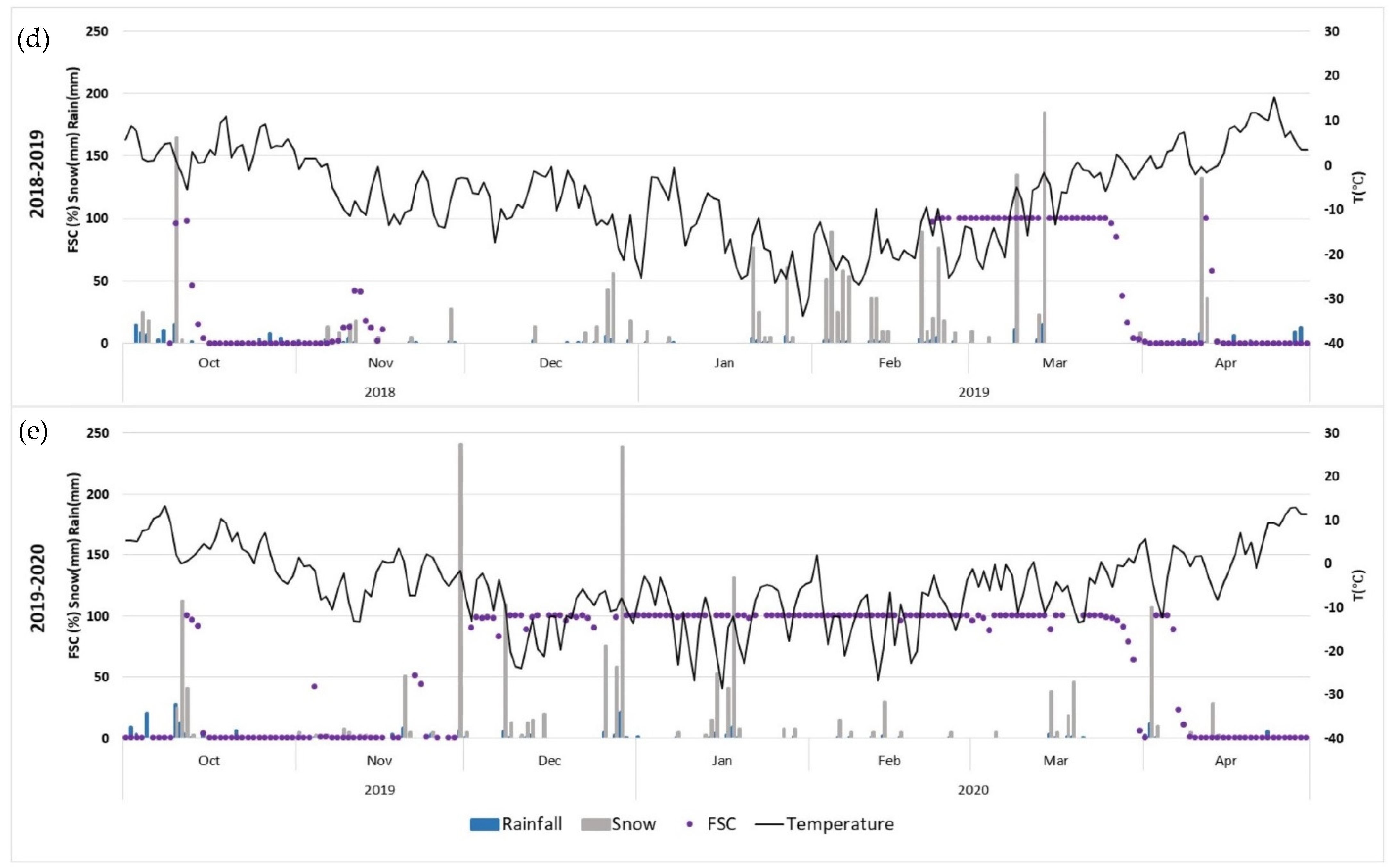 Remotesensing 13 02045 g015