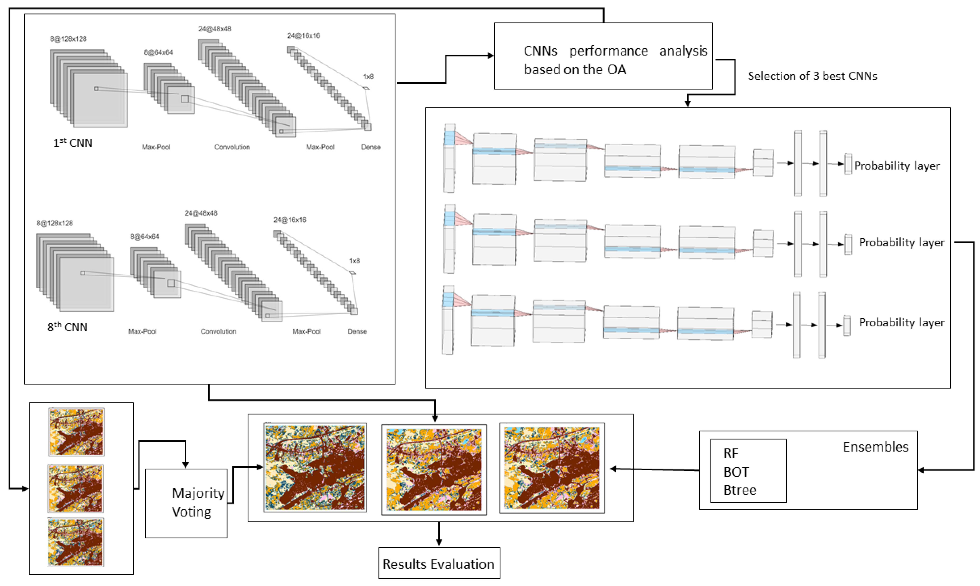 Remotesensing 13 02046 g003