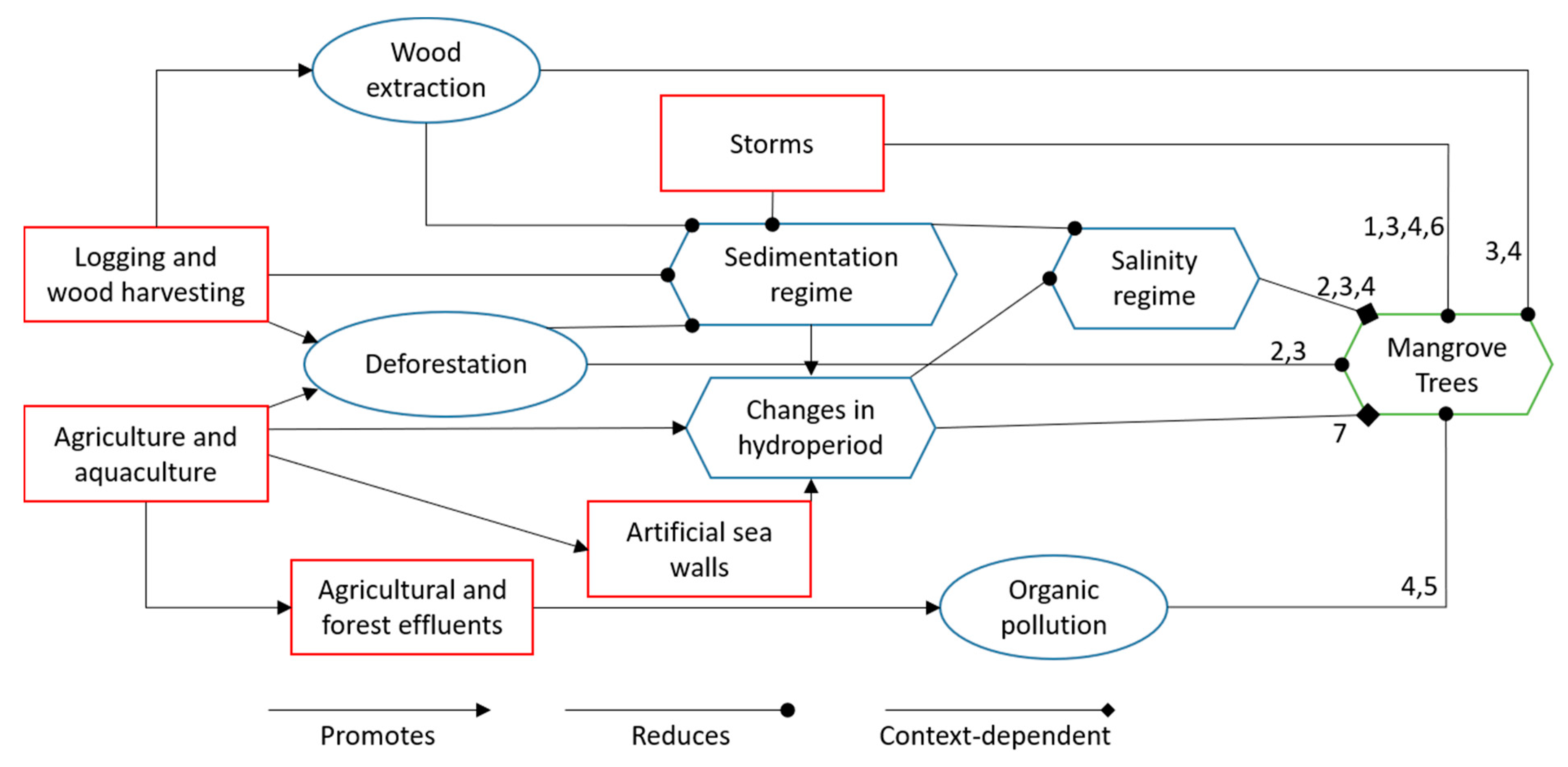 Remotesensing 13 02047 g002