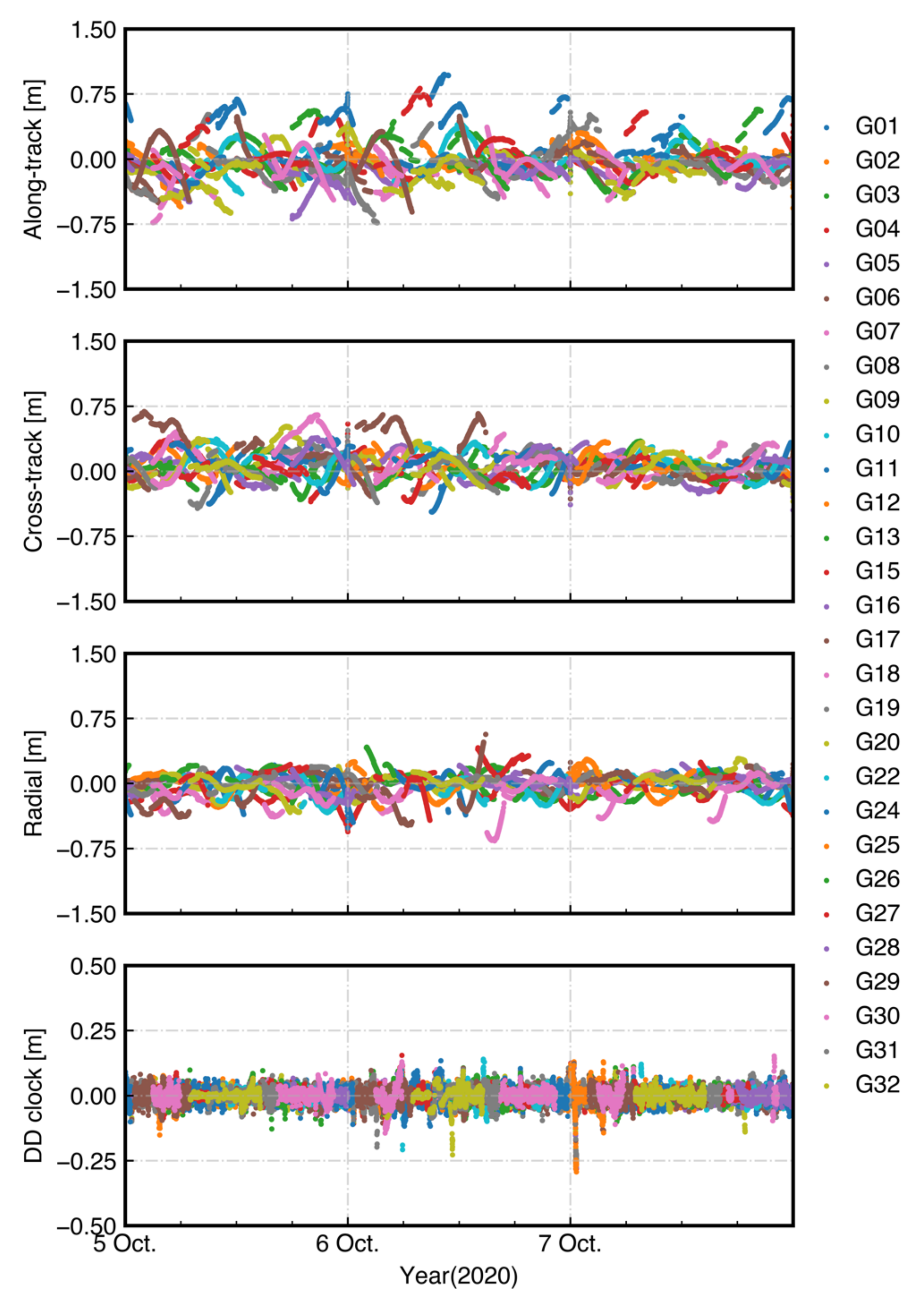 Remotesensing 13 02050 g003