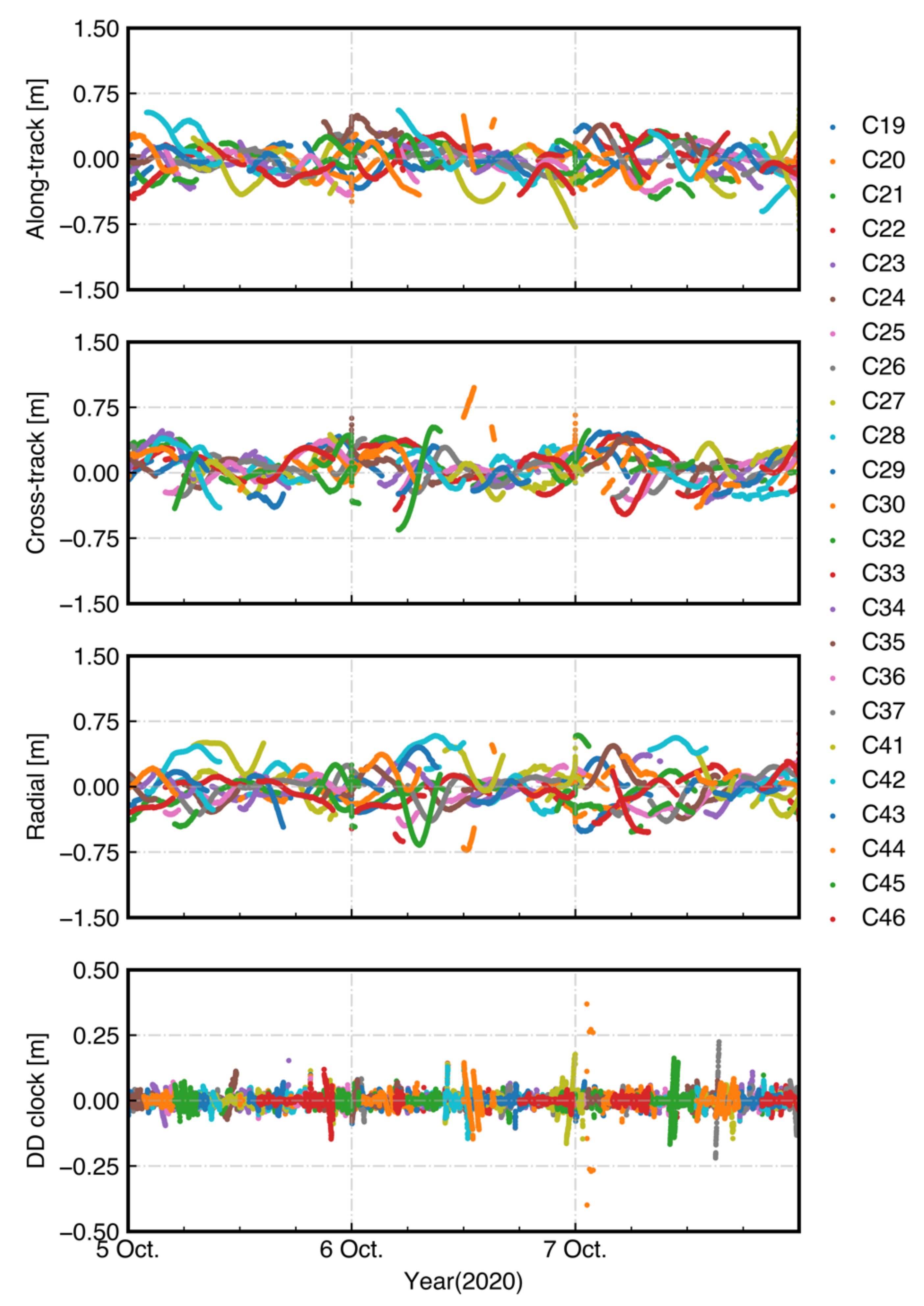 Remotesensing 13 02050 g004