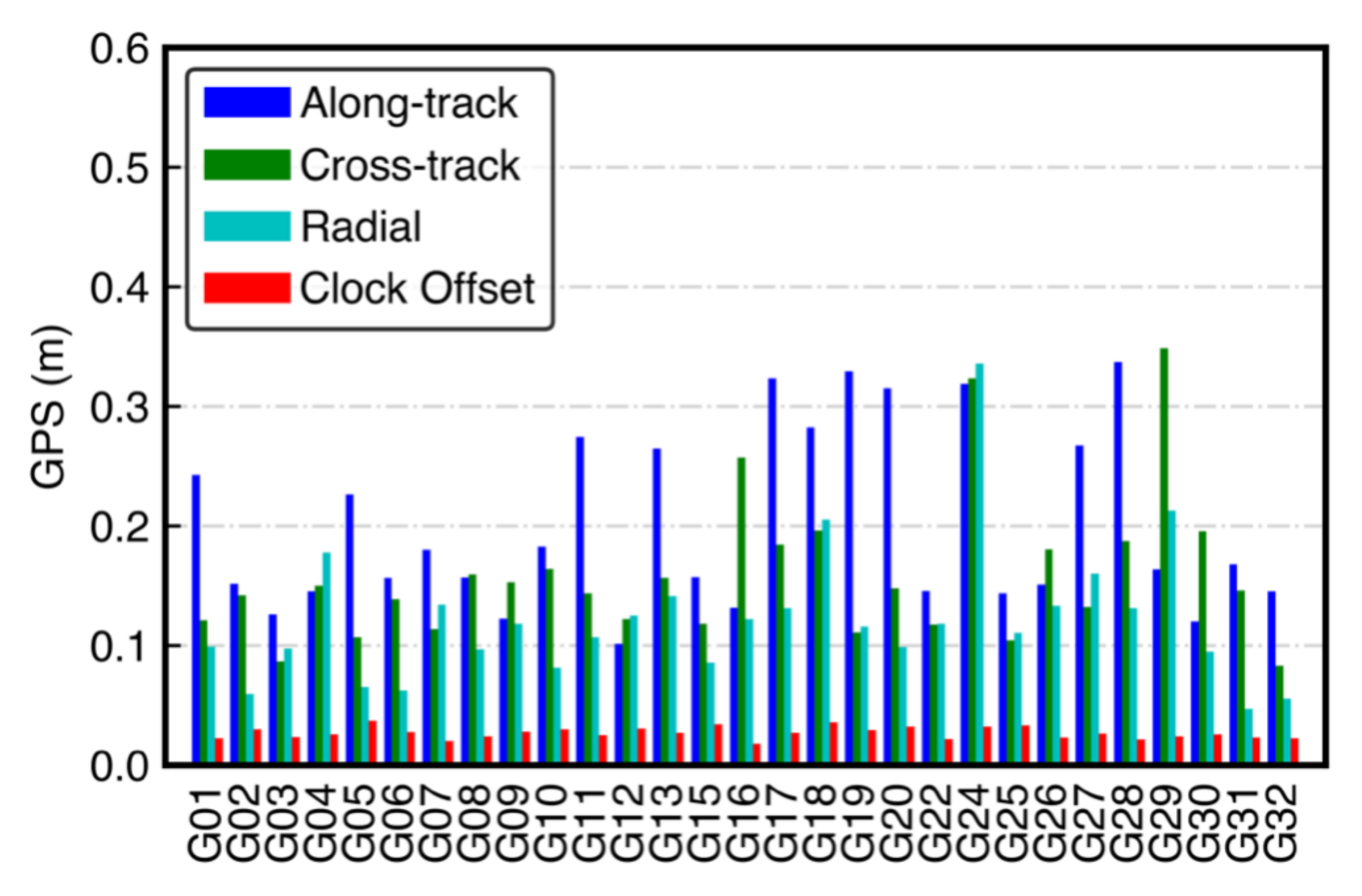 Remotesensing 13 02050 g005