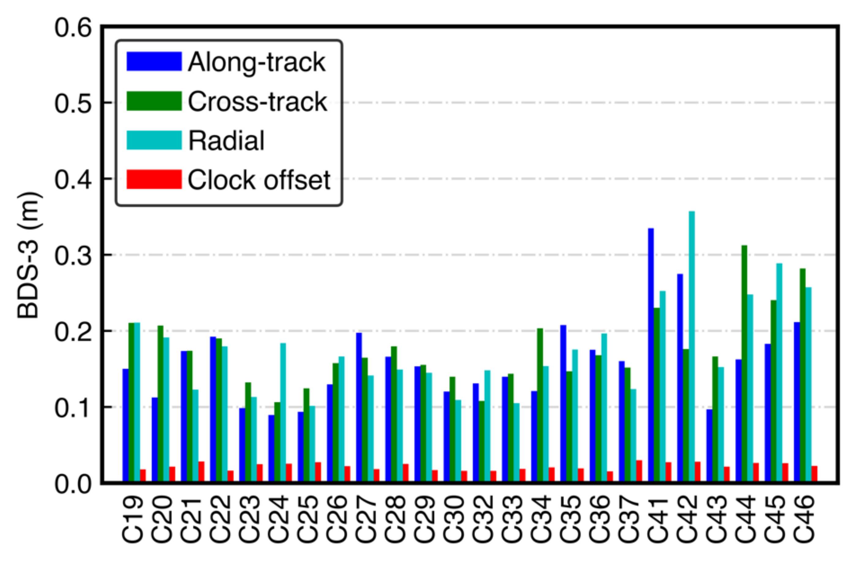 Remotesensing 13 02050 g006