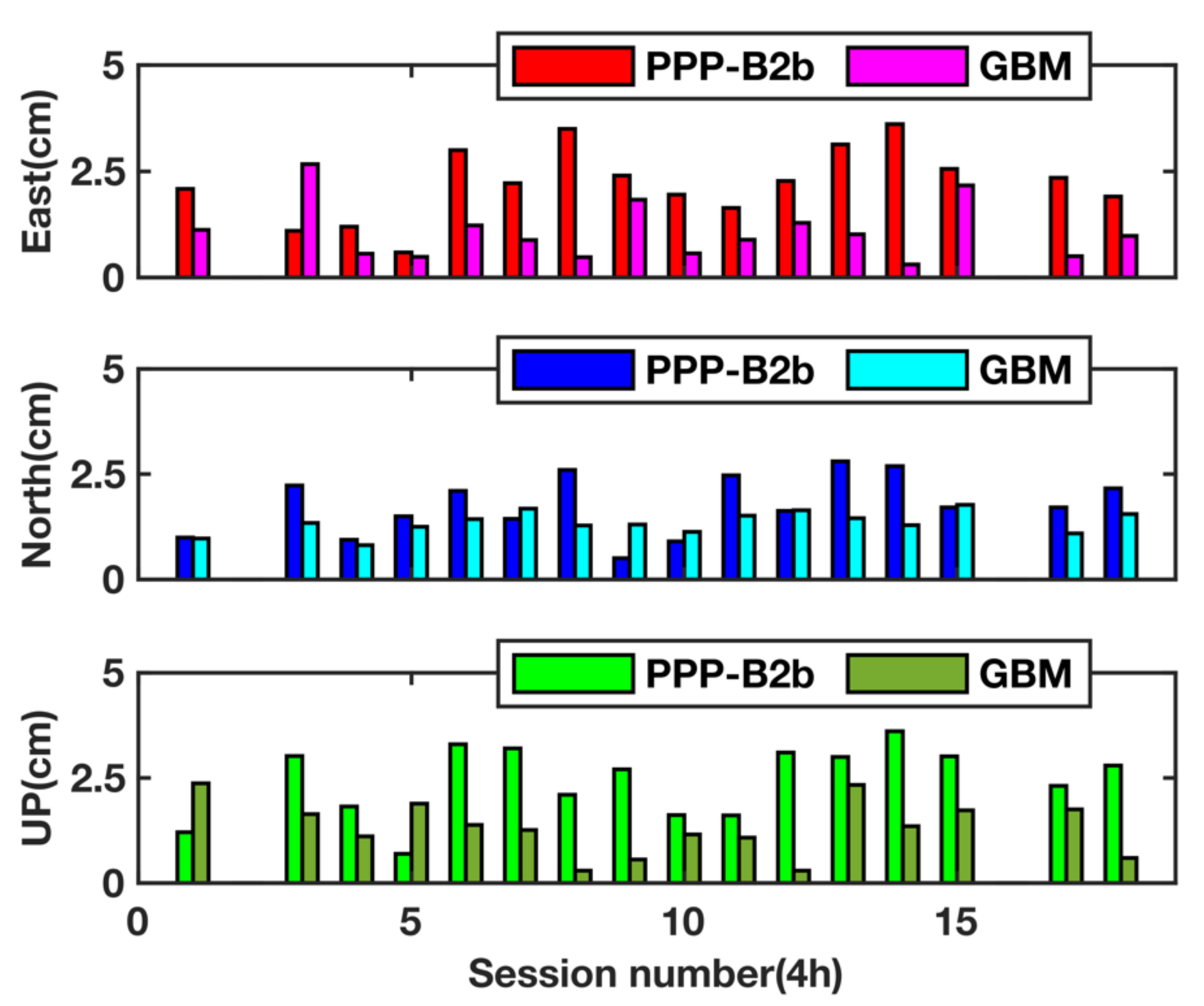 Remotesensing 13 02050 g008