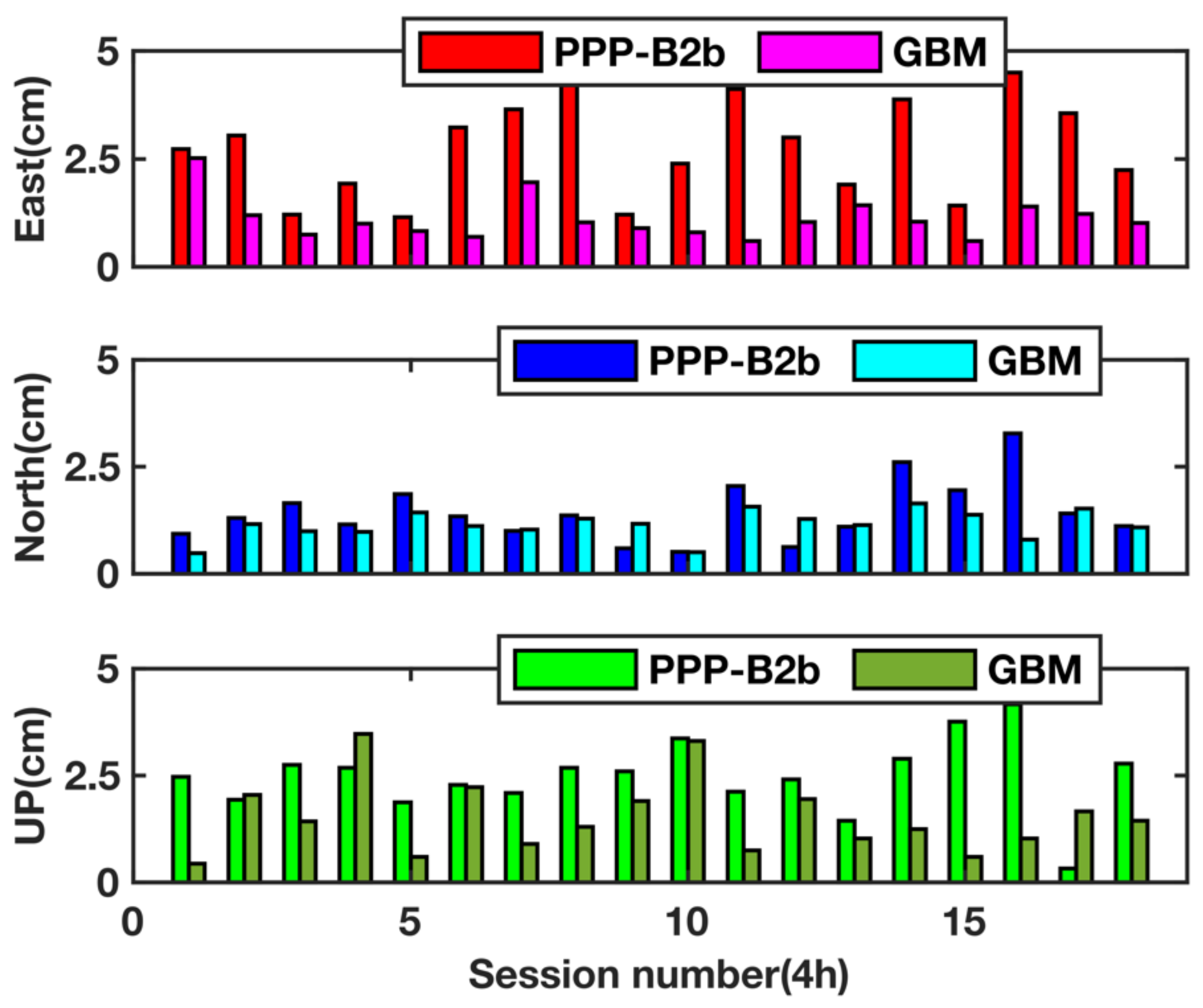 Remotesensing 13 02050 g010