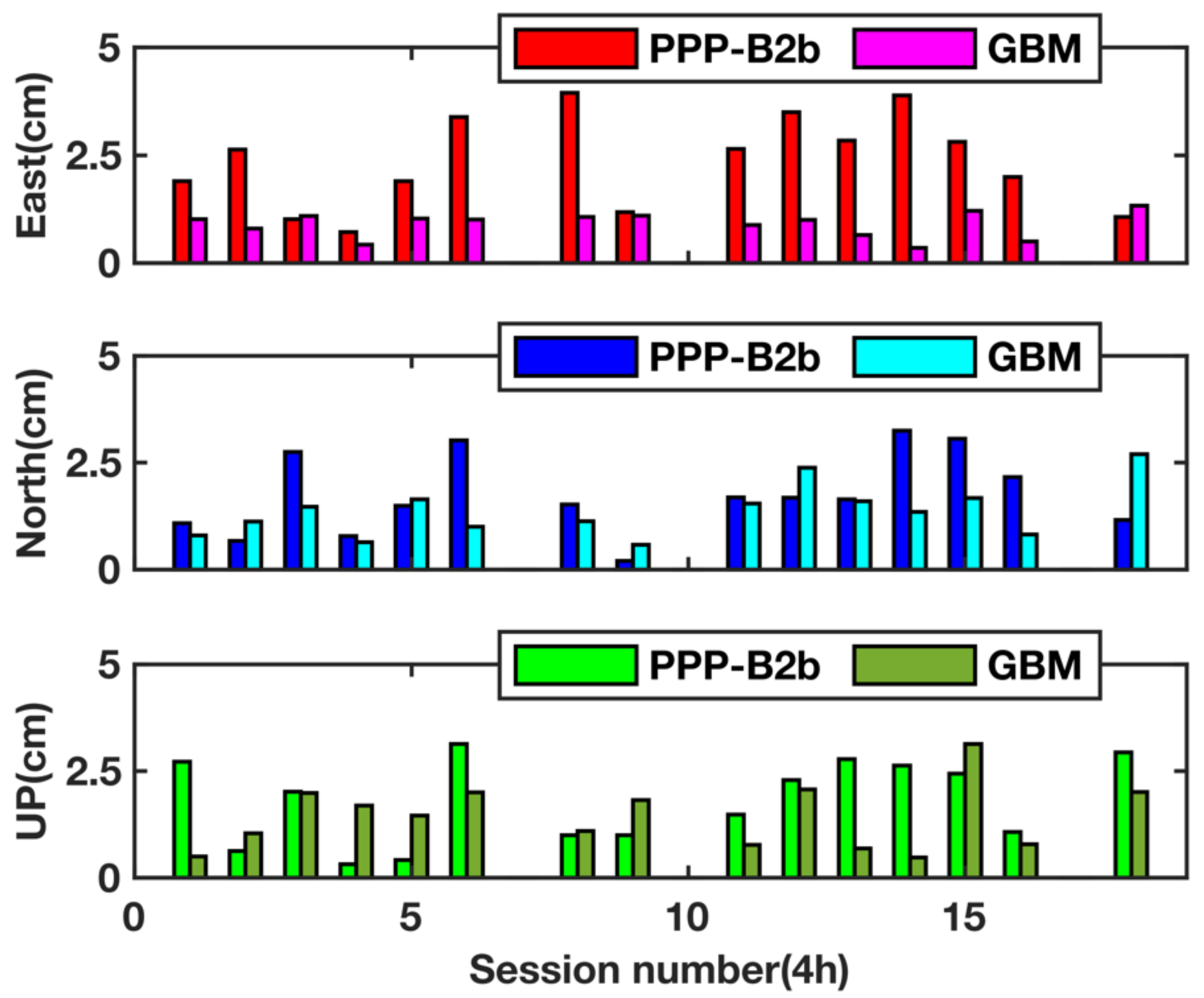 Remotesensing 13 02050 g011