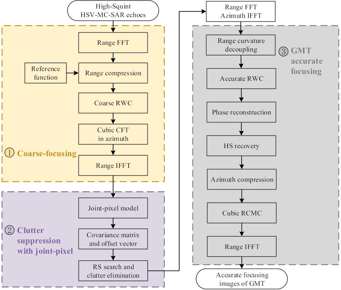 Remotesensing 13 02051 g002