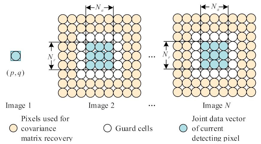 Remotesensing 13 02051 g003