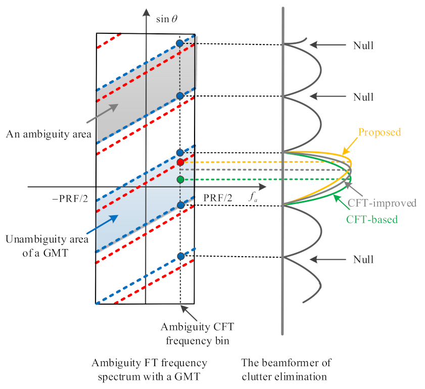 Remotesensing 13 02051 g004