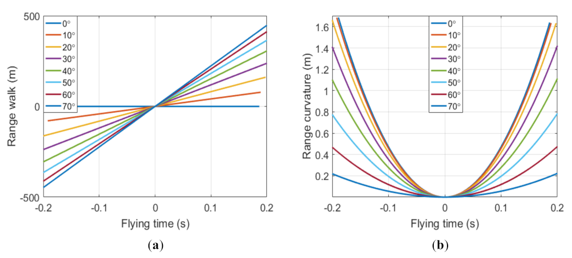 Remotesensing 13 02051 g005