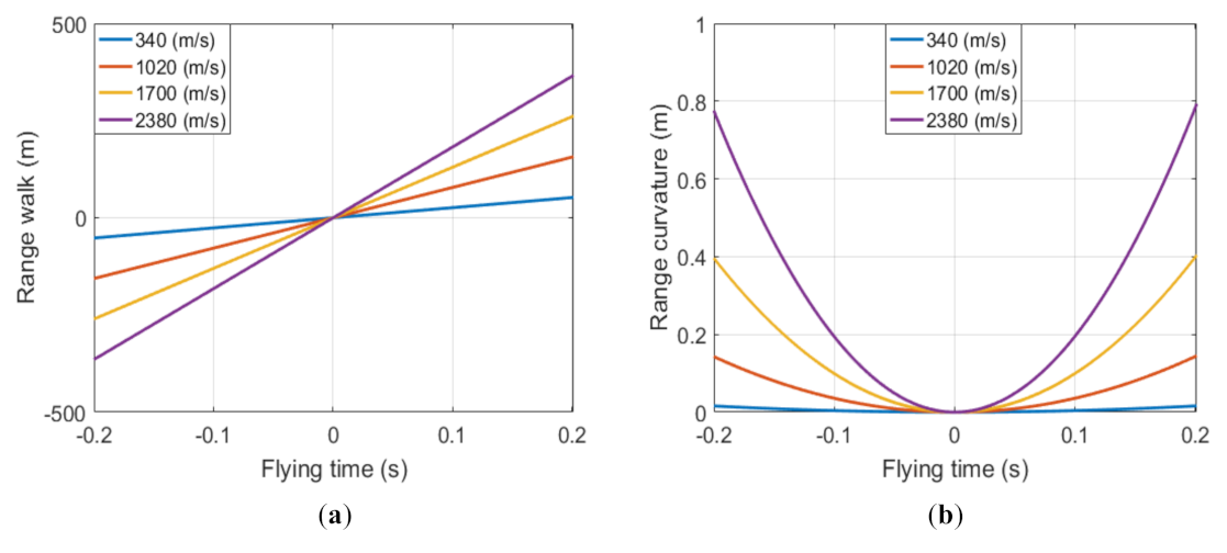 Remotesensing 13 02051 g006