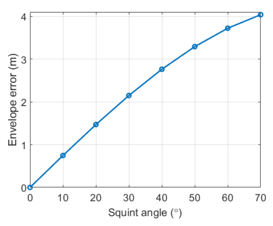 Remotesensing 13 02051 g007