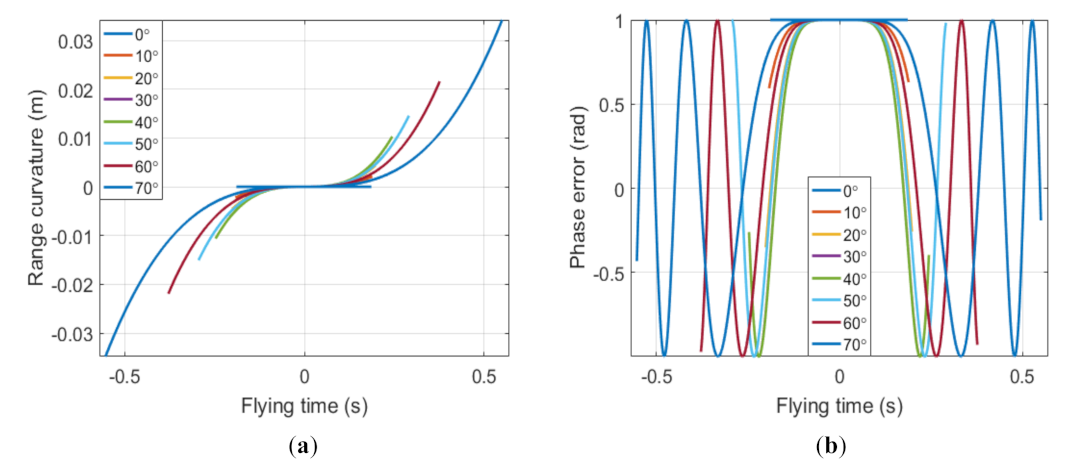 Remotesensing 13 02051 g008