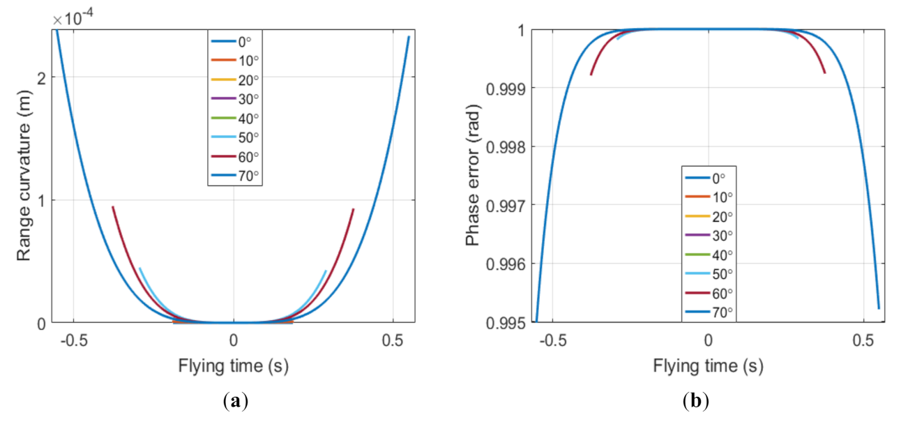 Remotesensing 13 02051 g009