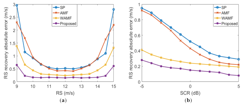 Remotesensing 13 02051 g013