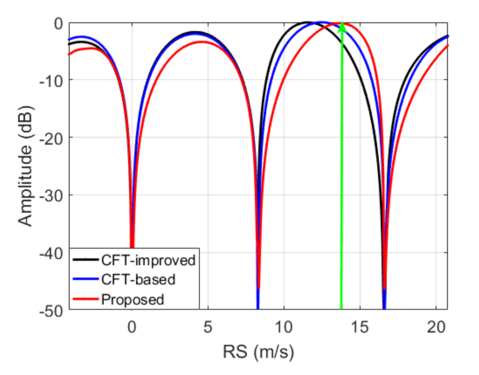 Remotesensing 13 02051 g014