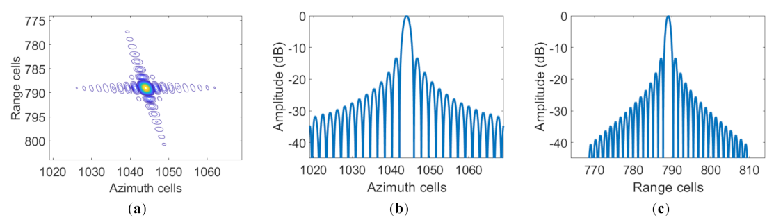Remotesensing 13 02051 g017