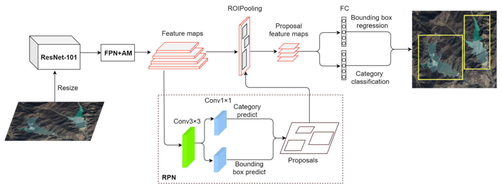 Remotesensing 13 02052 g003