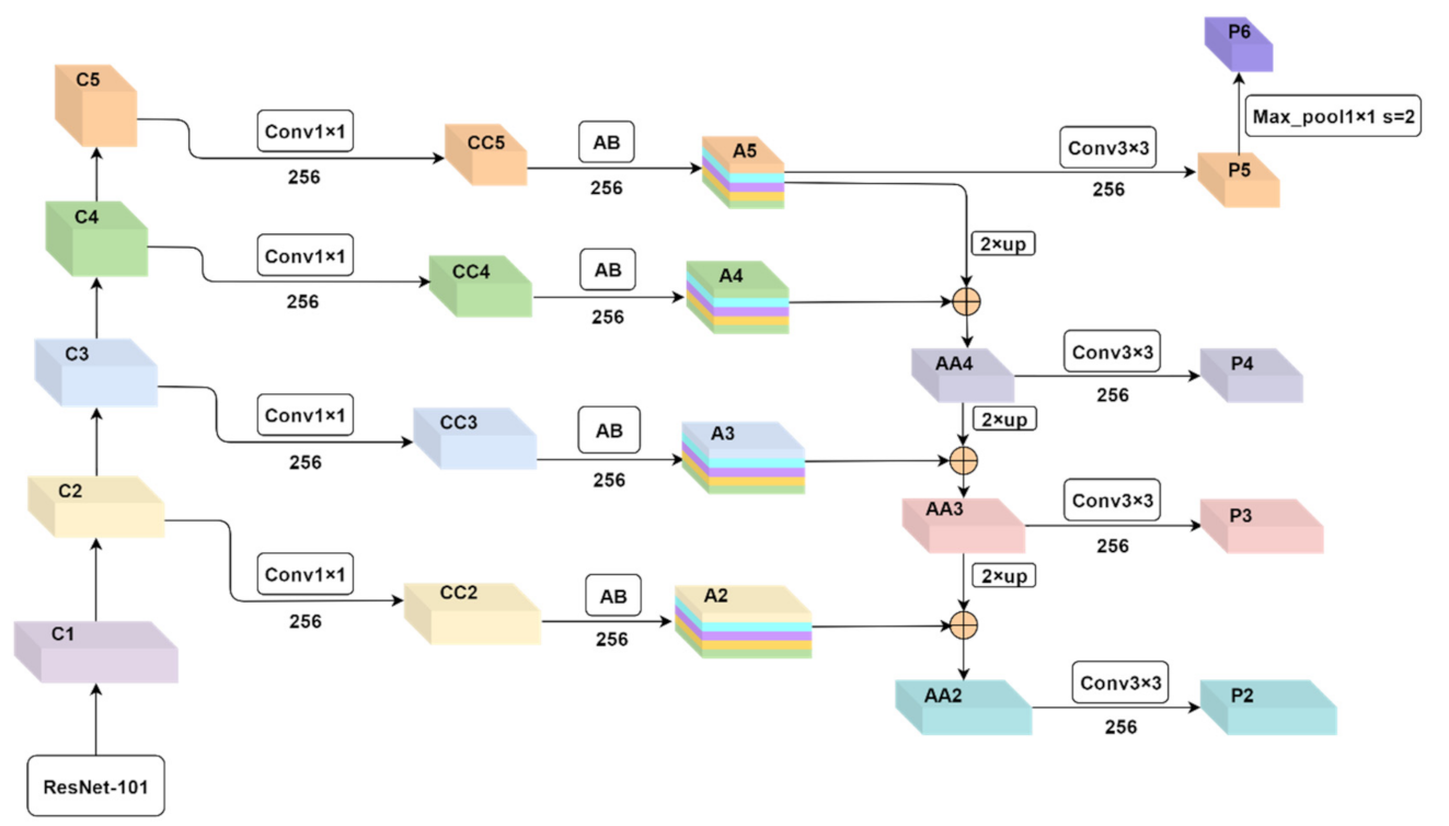 Remotesensing 13 02052 g005
