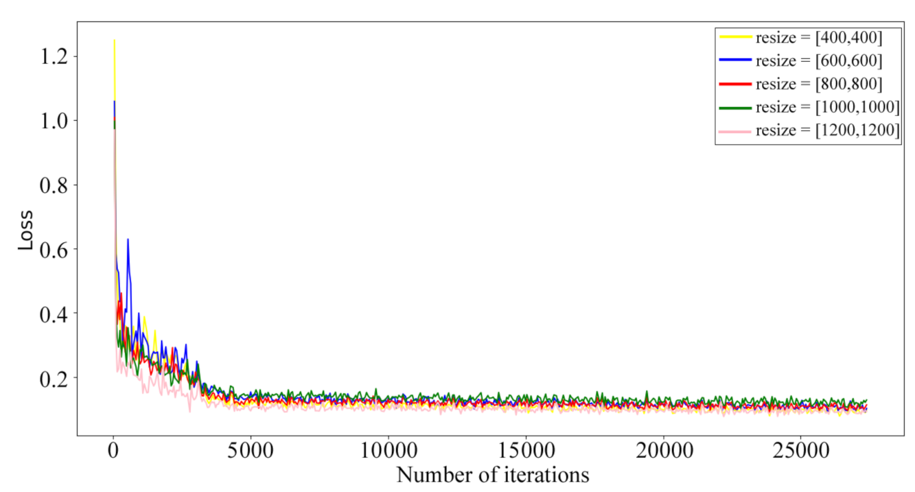 Remotesensing 13 02052 g006