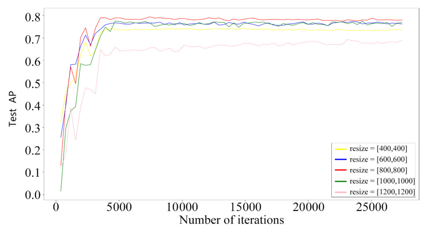 Remotesensing 13 02052 g007