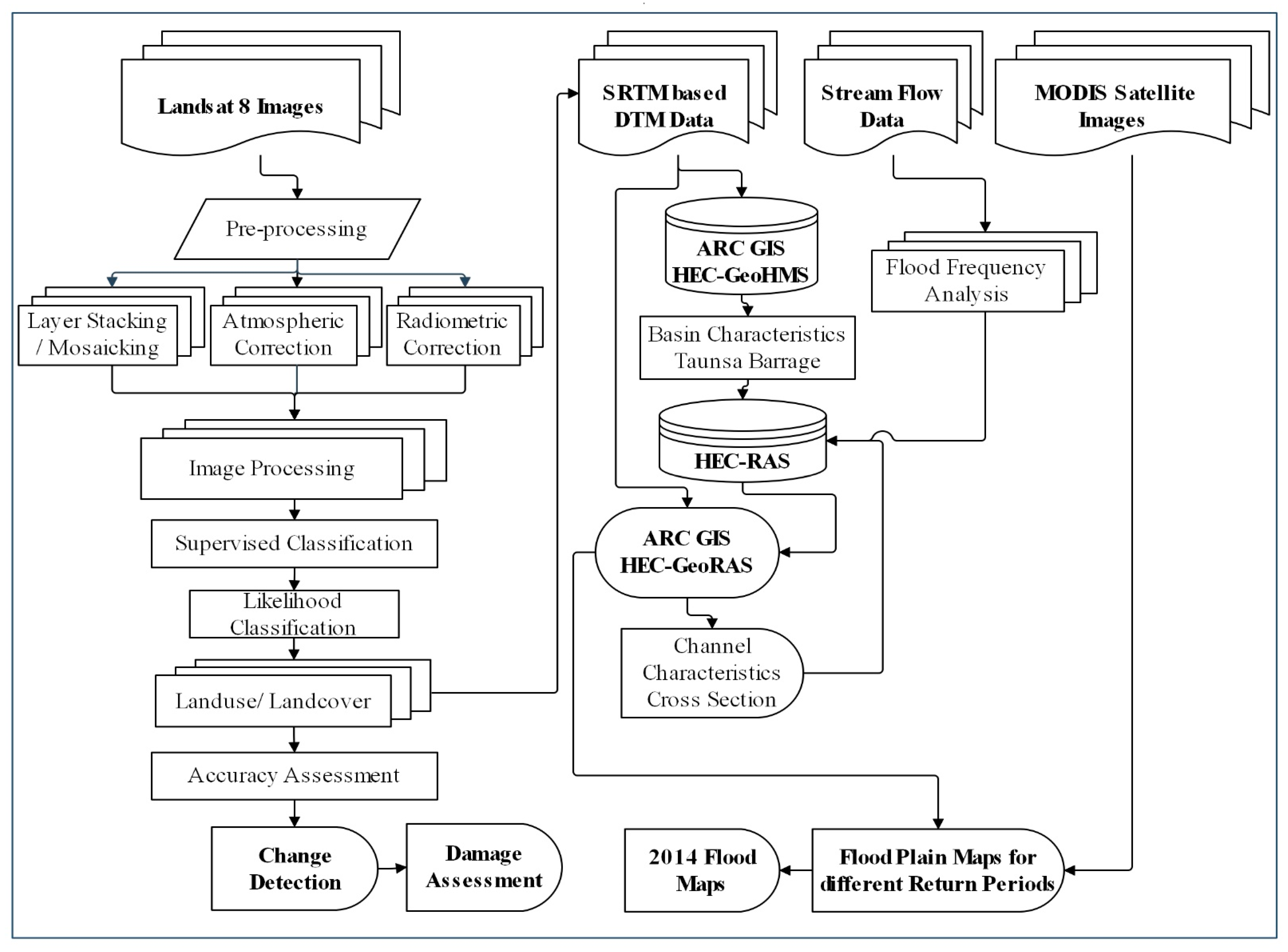Remotesensing 13 02053 g002