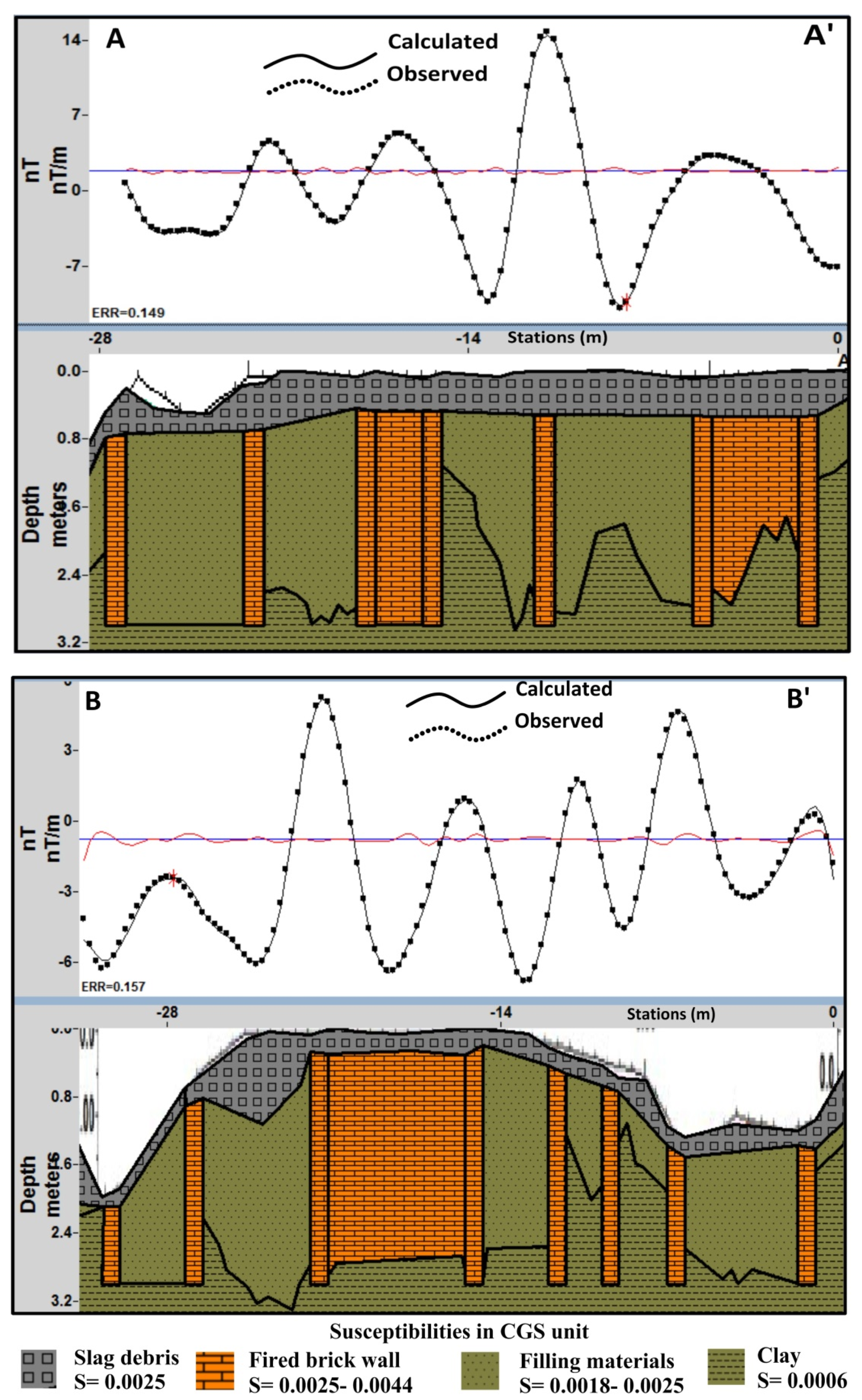Remotesensing 13 02055 g010